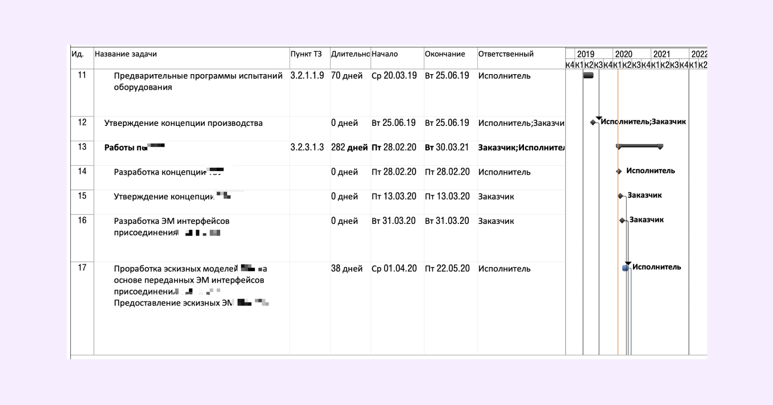 кейс Kaiten, кйс кайтен, кайтен, система управления процессами, управление проектами на производстве