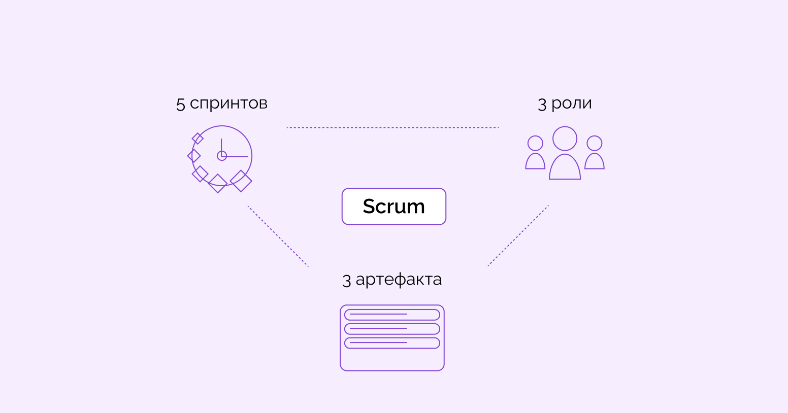 Scrum