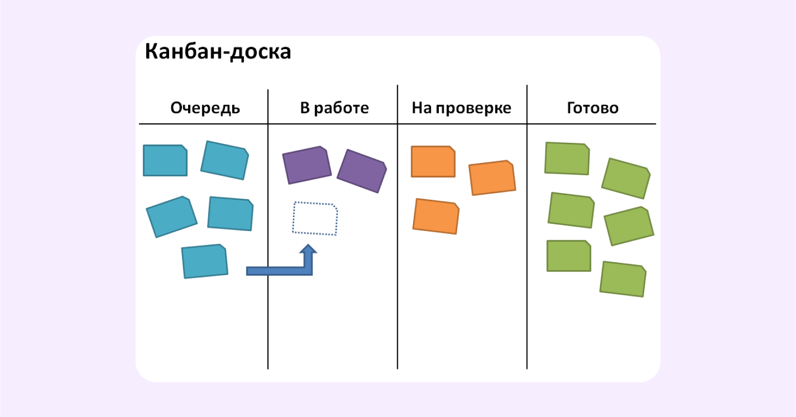 управление проектами