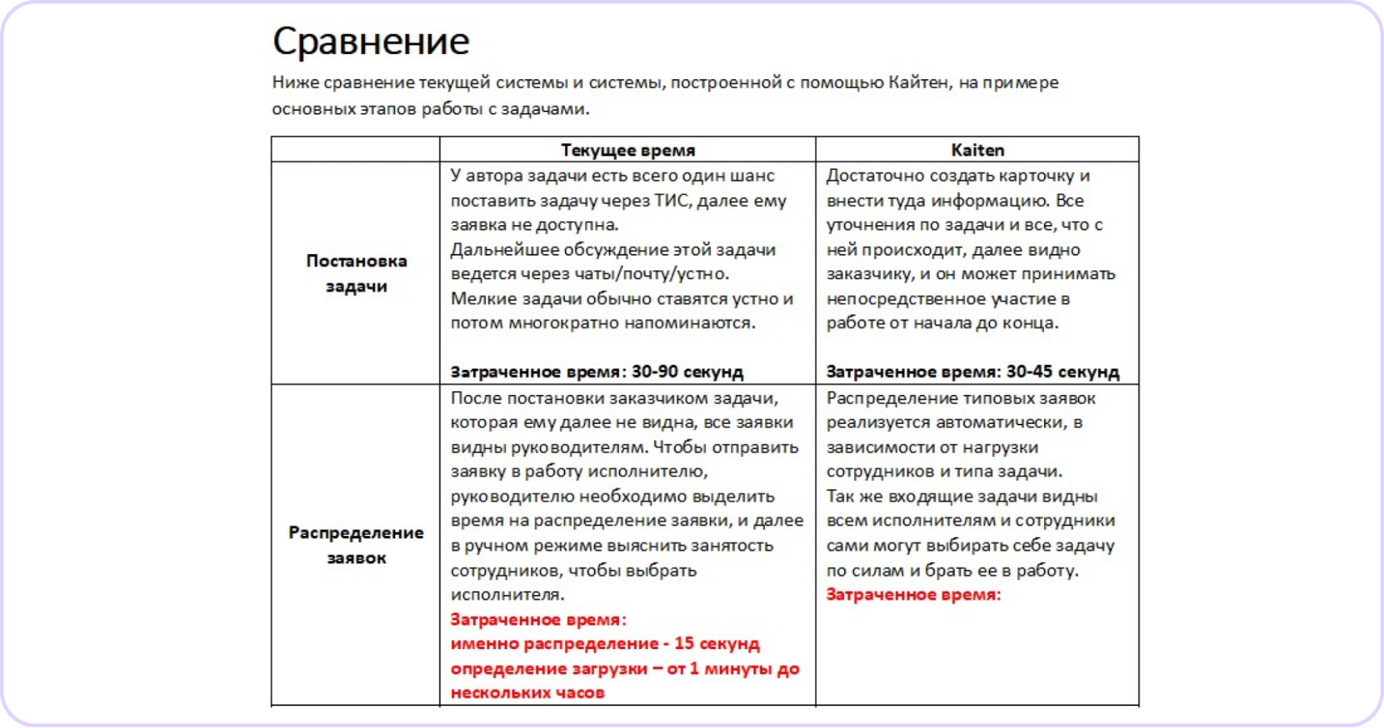 Обучение команды работе с Kaiten, как приучить сотрудников к таск-трекеру