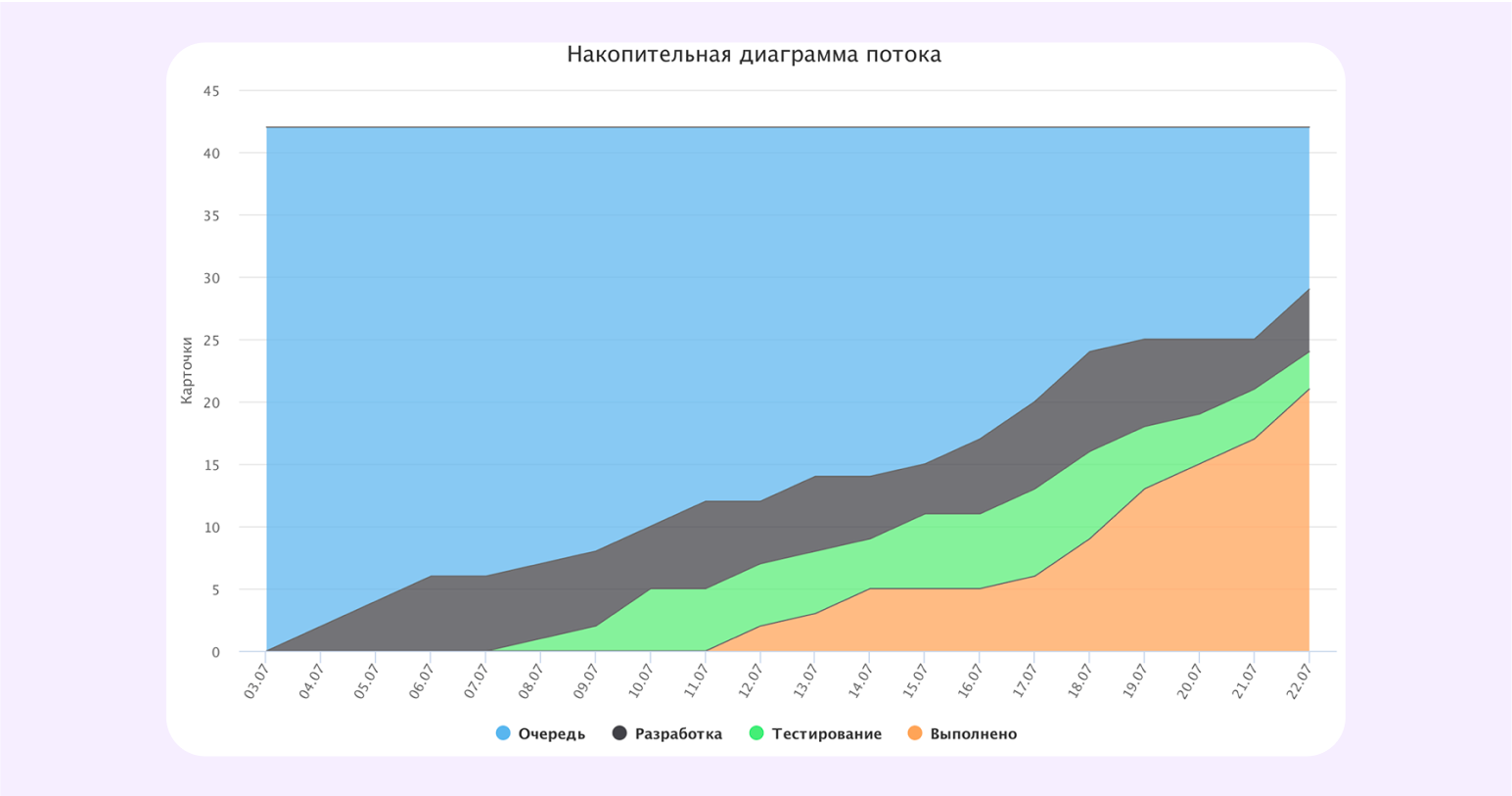 сервисы управления проектами