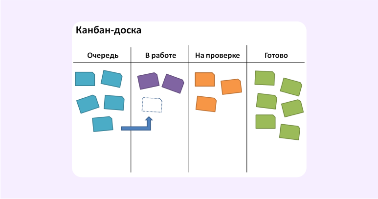 приложения канбан