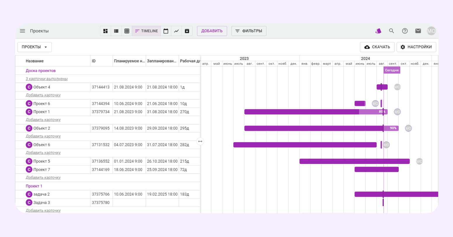 таймлайн проекта, Kaiten, визуализация сроков проекта