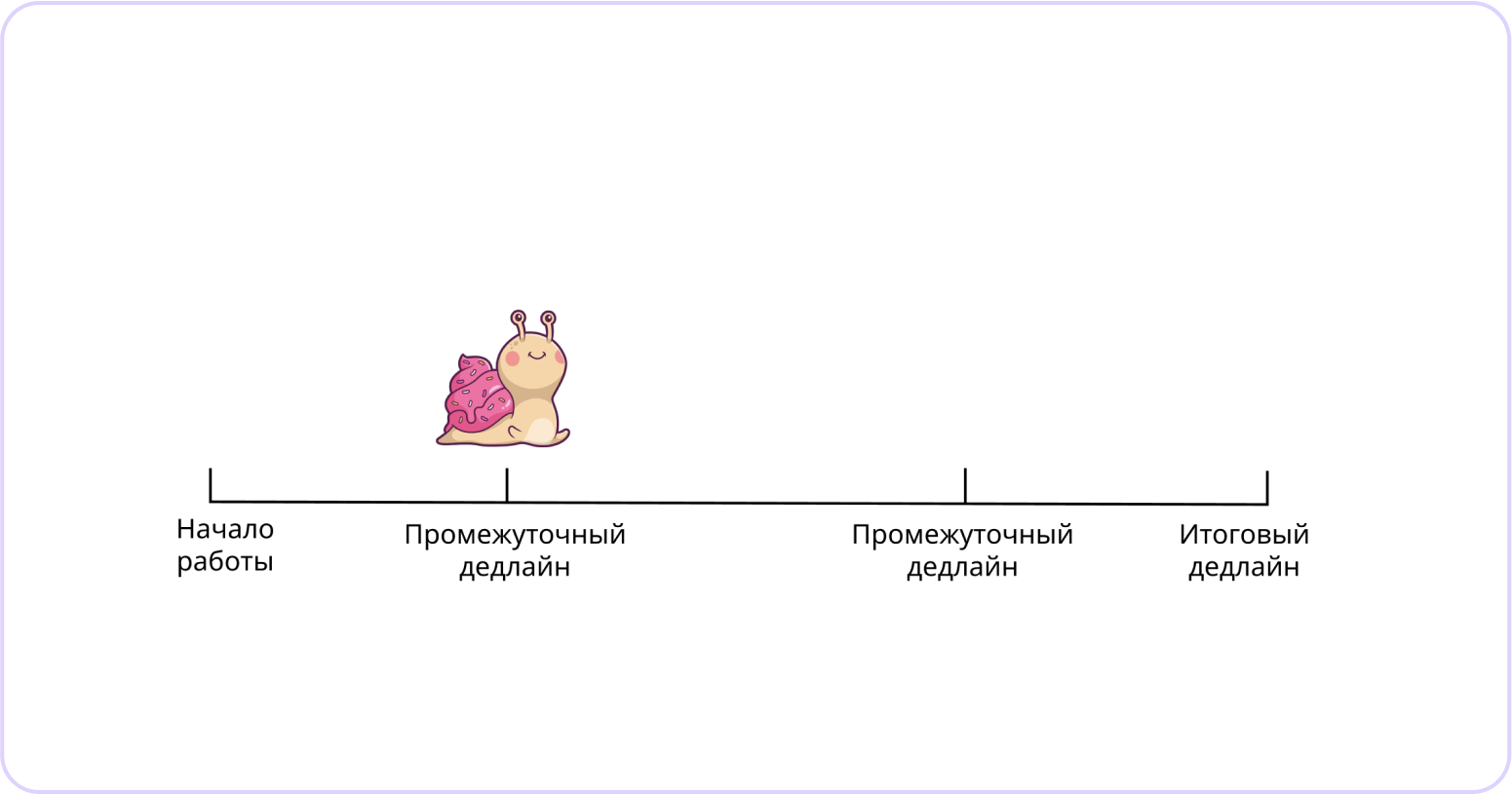 дедлайн простыми словами