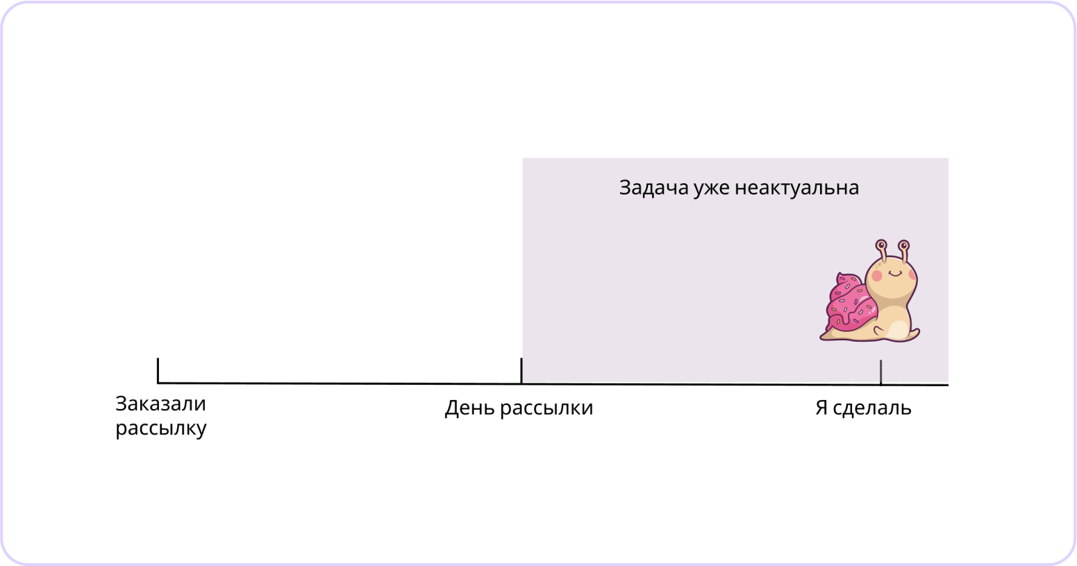 соблюдать дедлайн