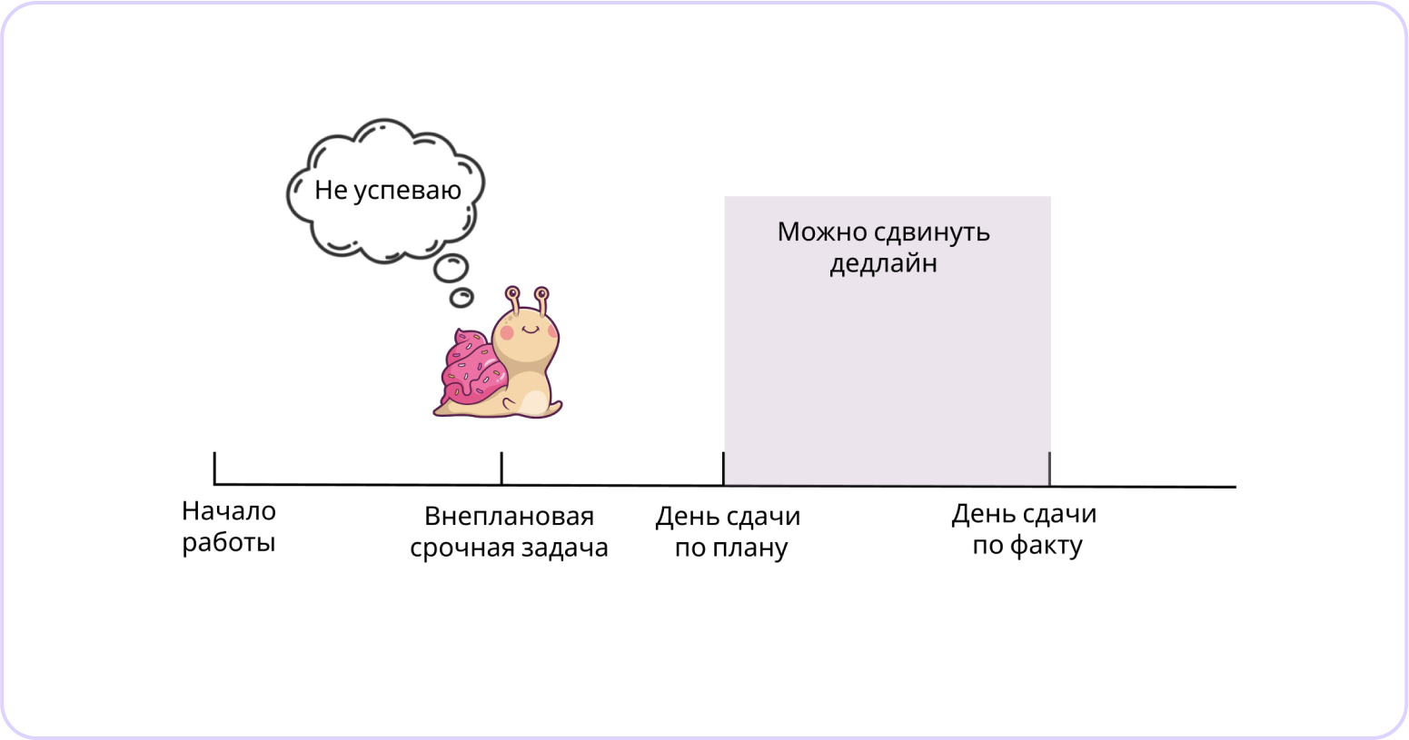 управление временем