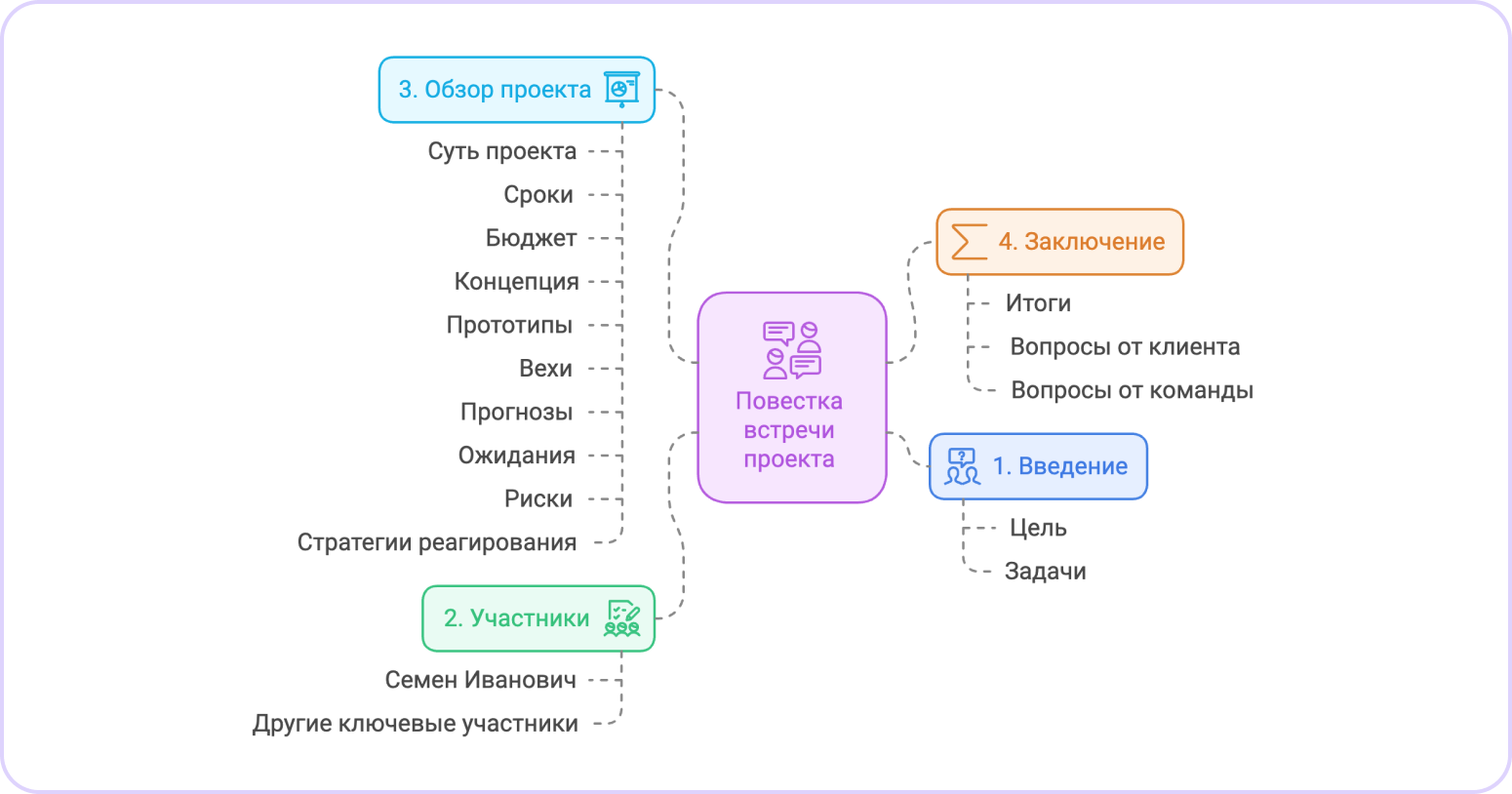 kick off проекта