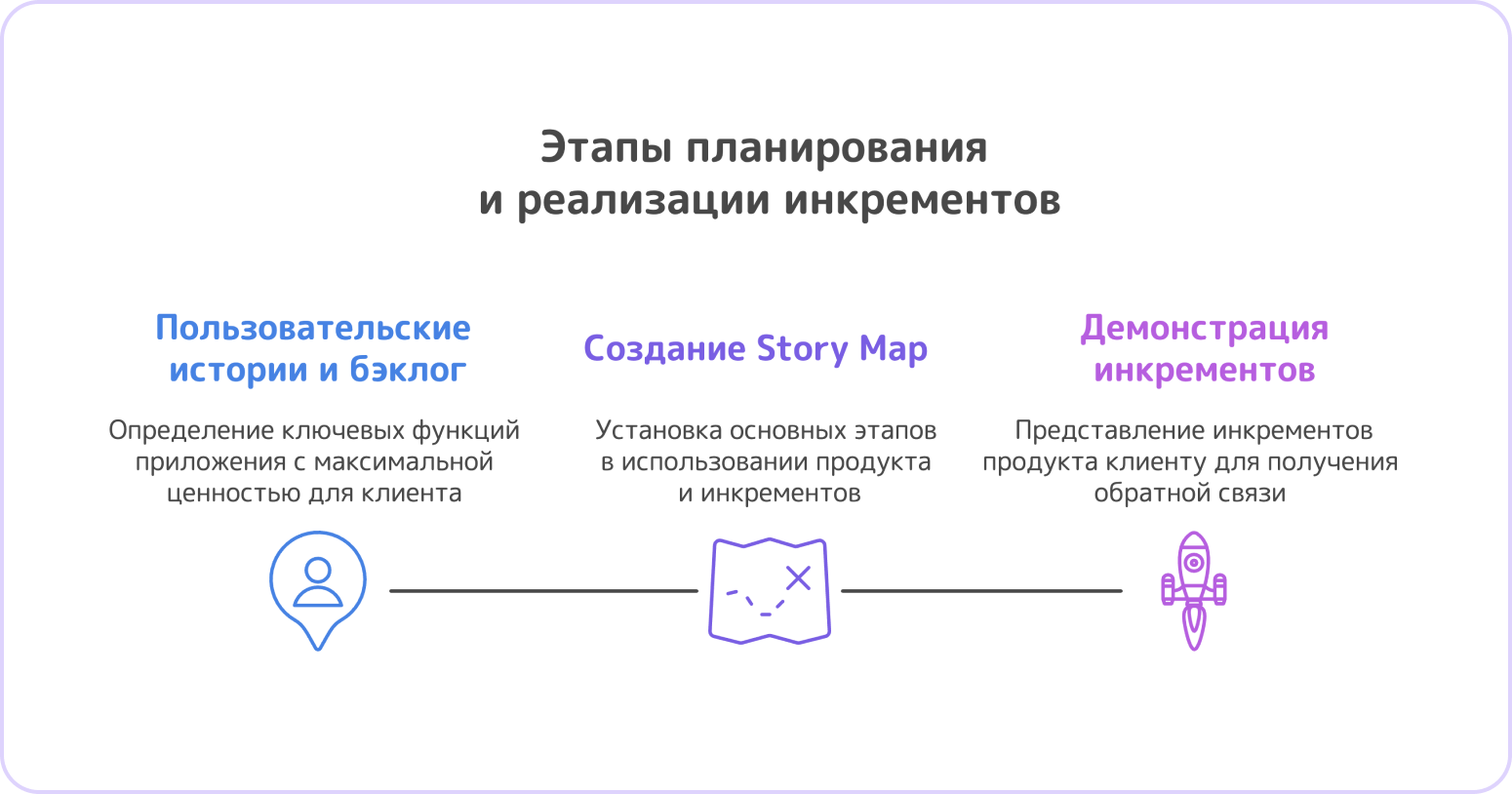 инкремент продукта