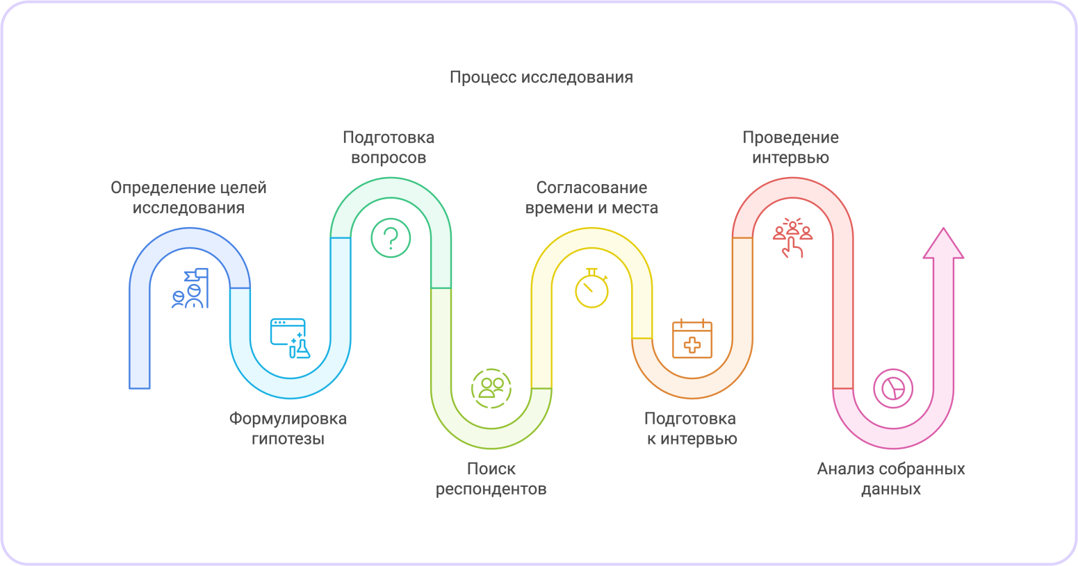 качественные и количественные исследования