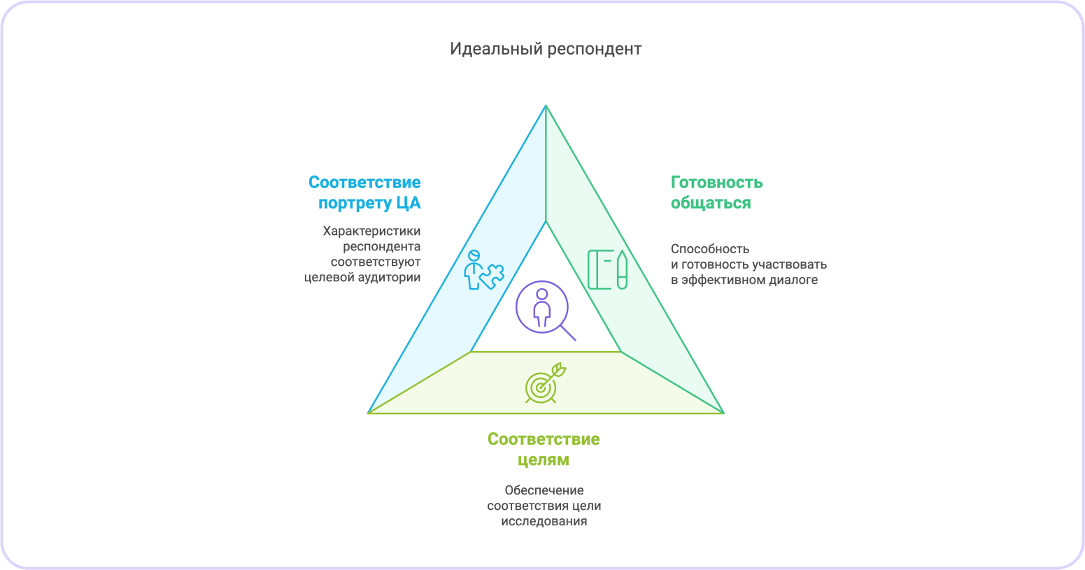 качественный анализ исследования