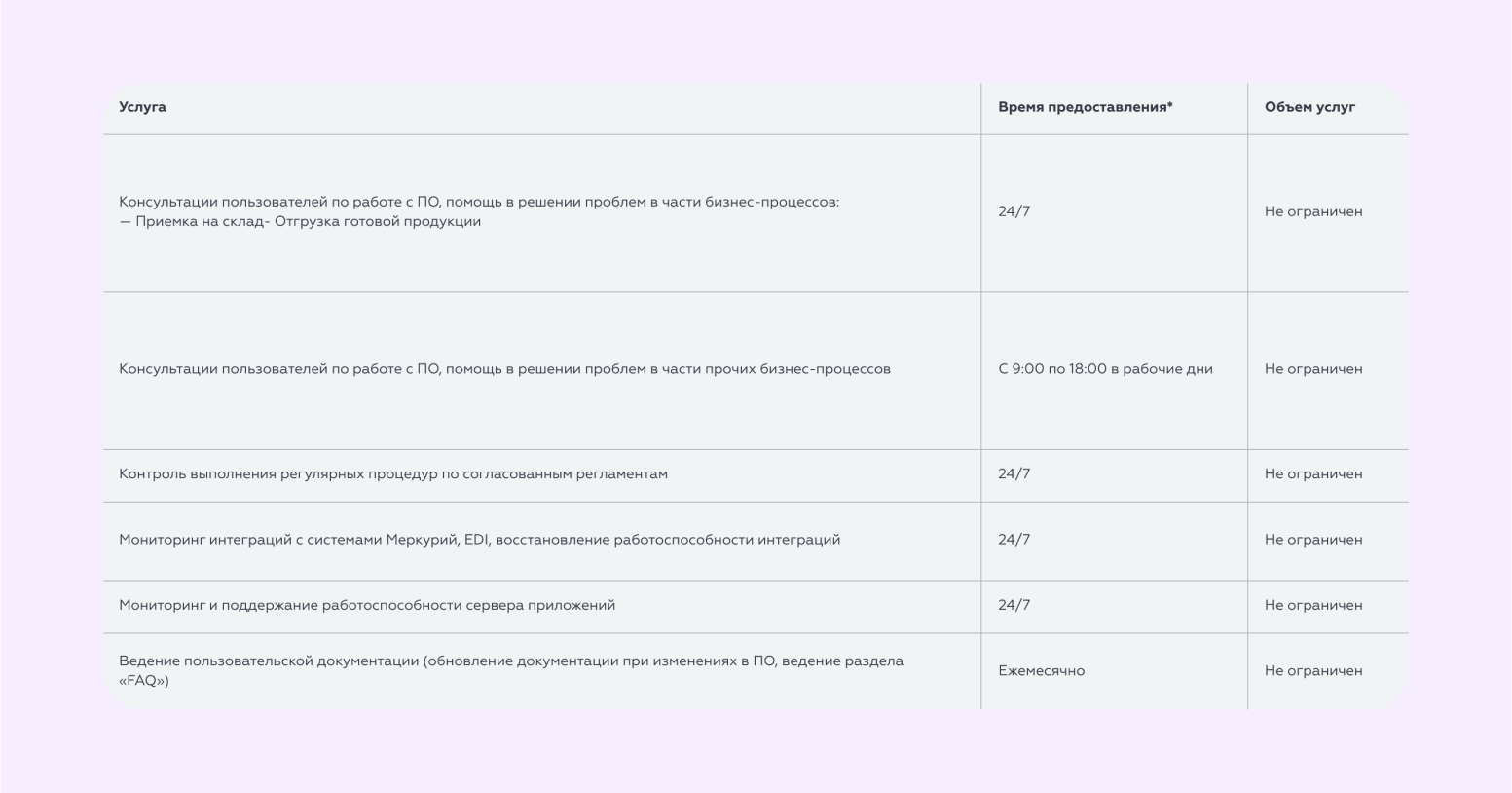 соглашение об уровне сервиса