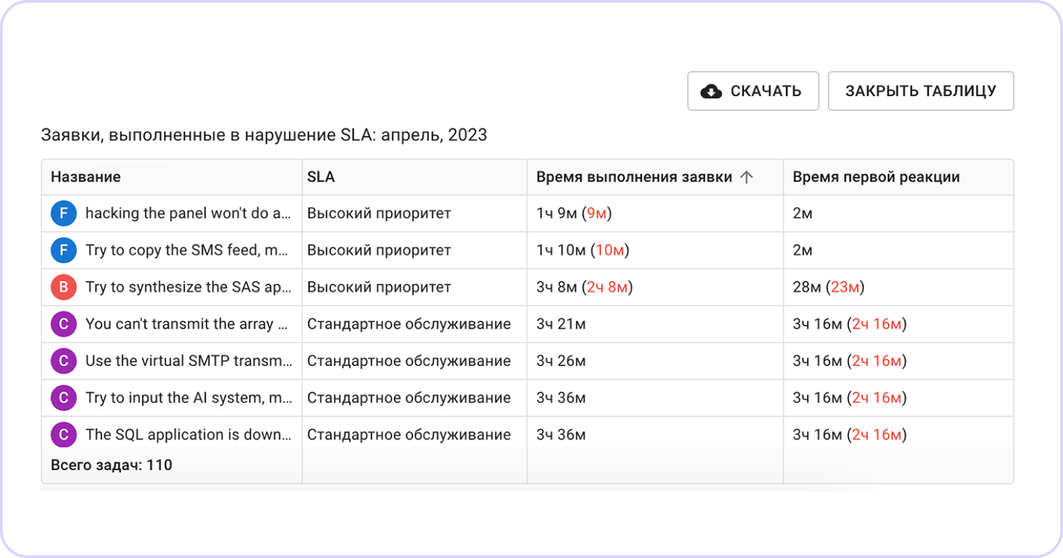 Service Level Agreement