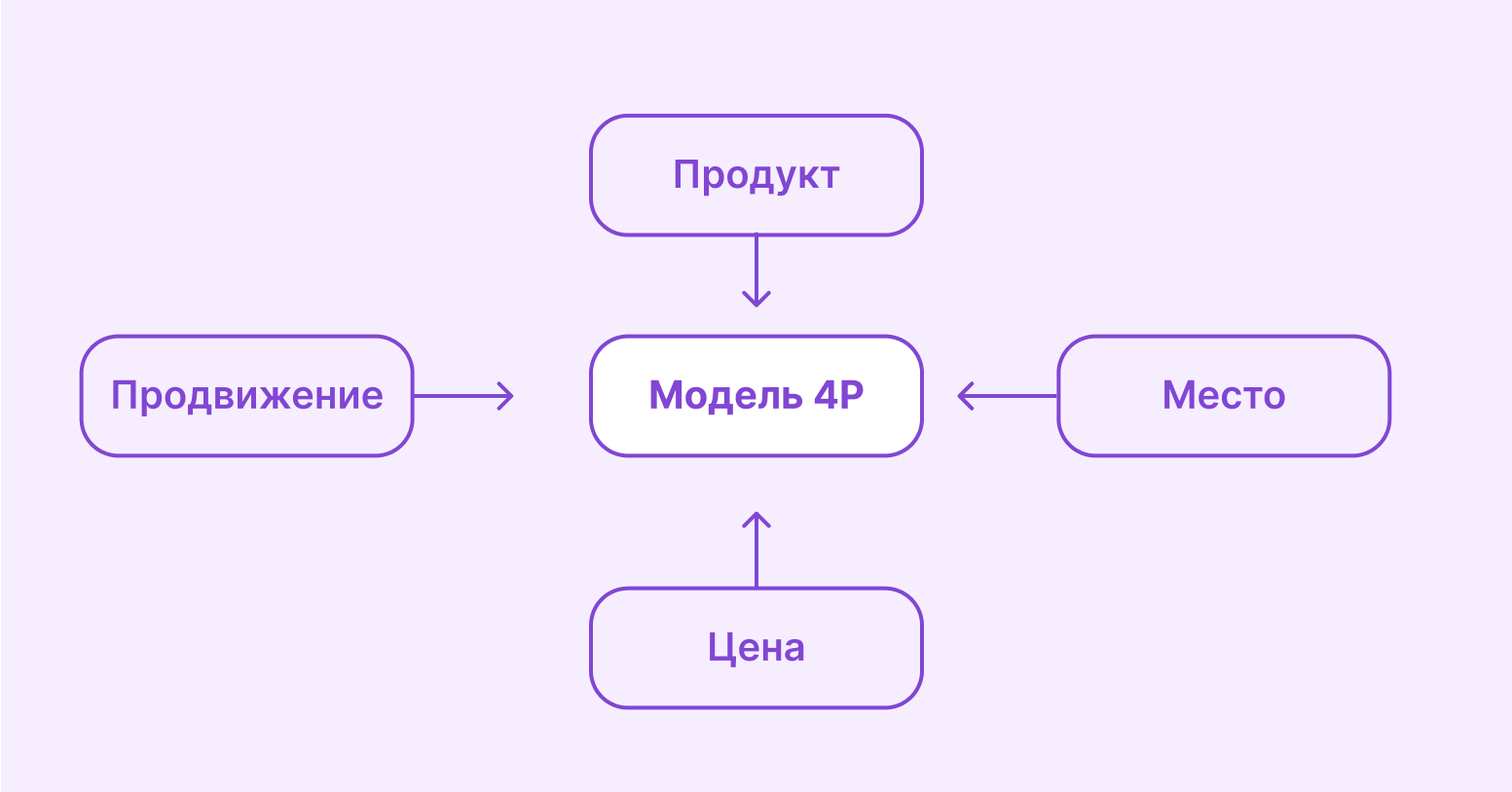 модель 4р