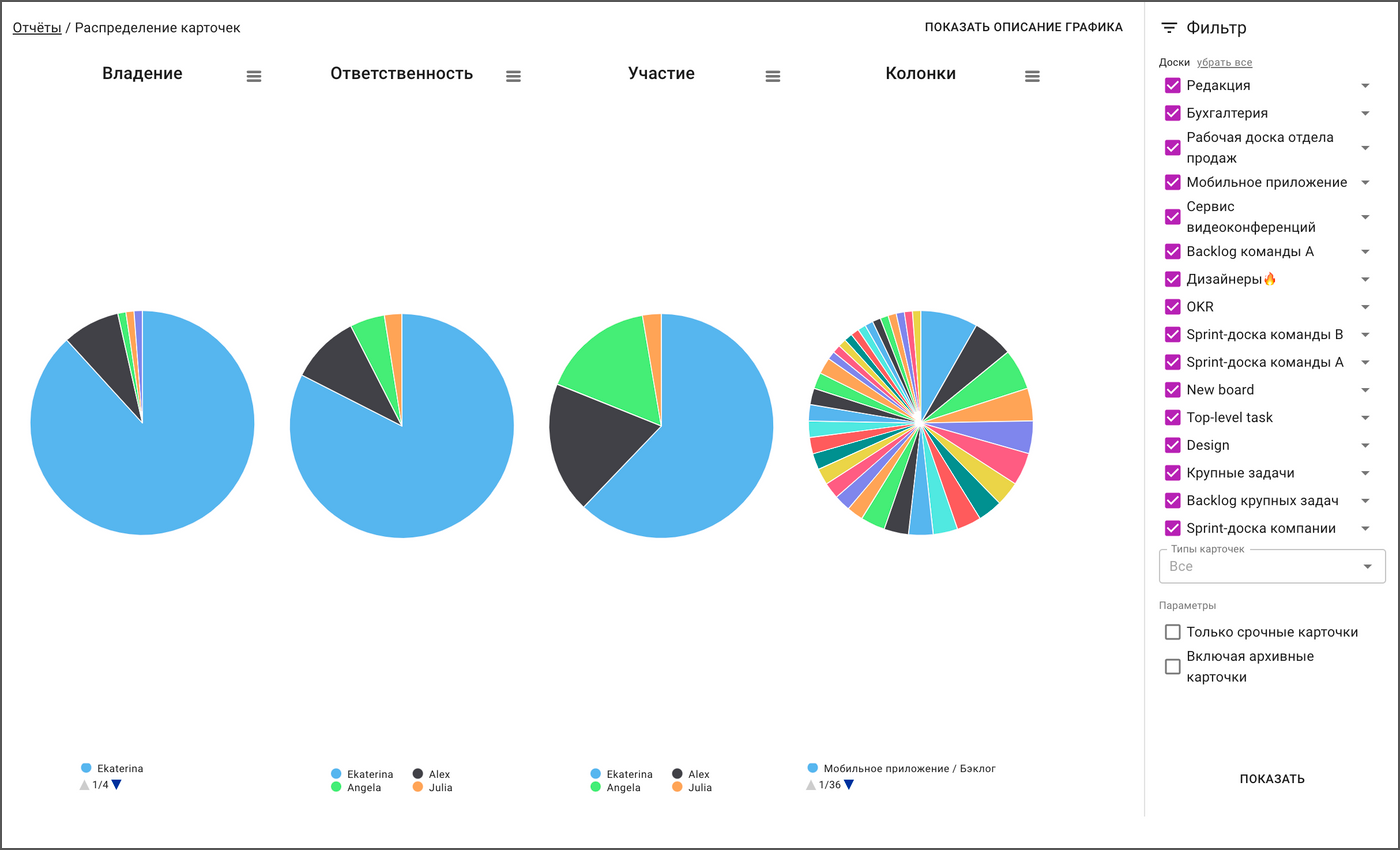 аналог Jira в России