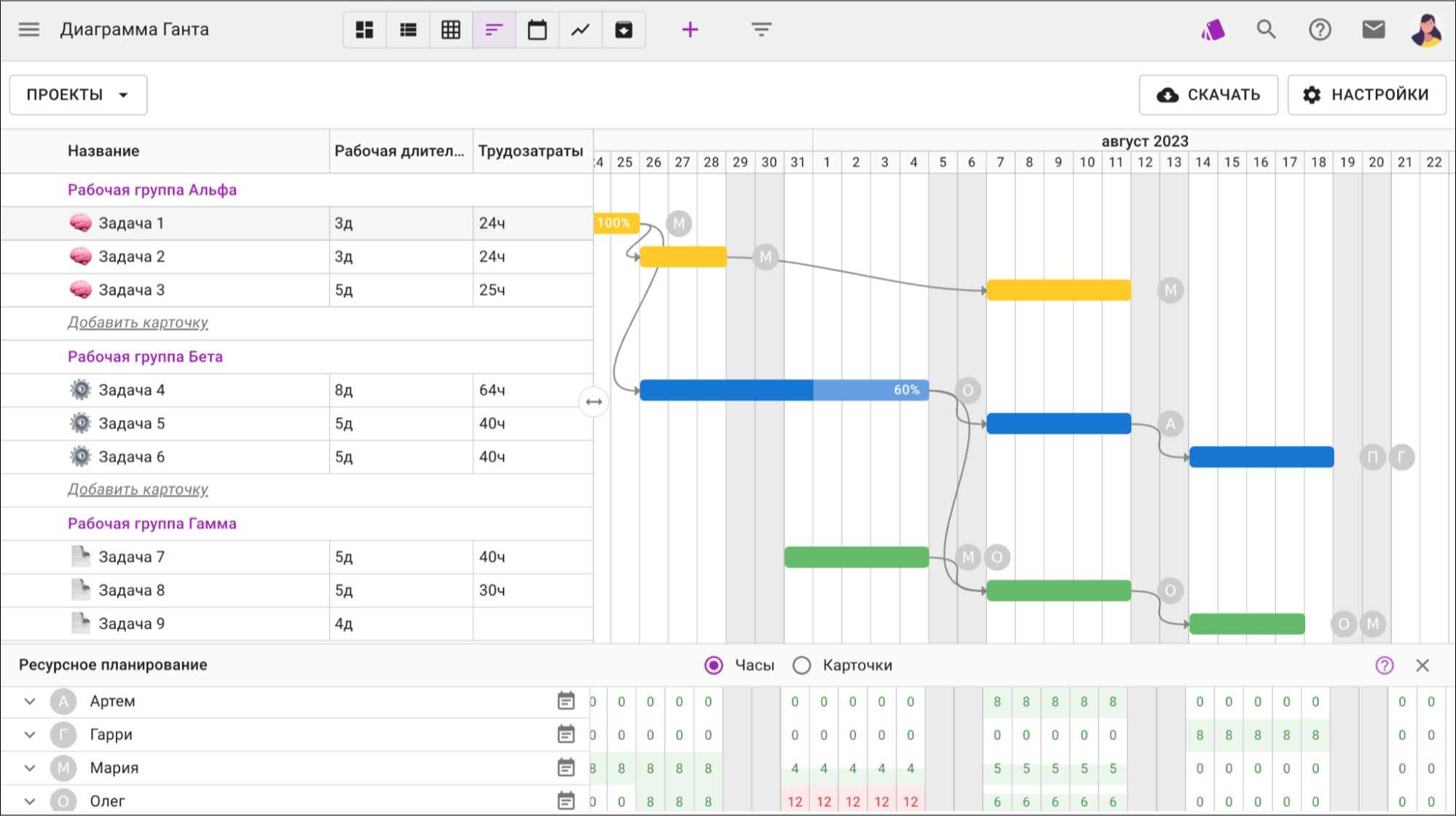 бесплатные аналоги Jira