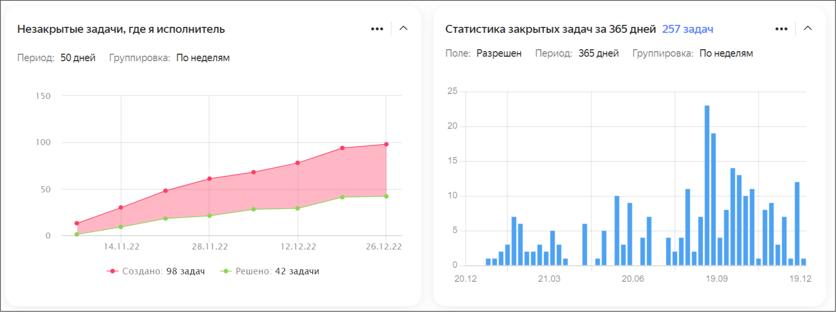 российские аналоги Jira