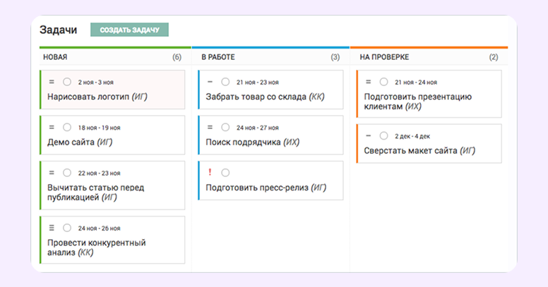 лучшие онлайн сервисы для управления проектами