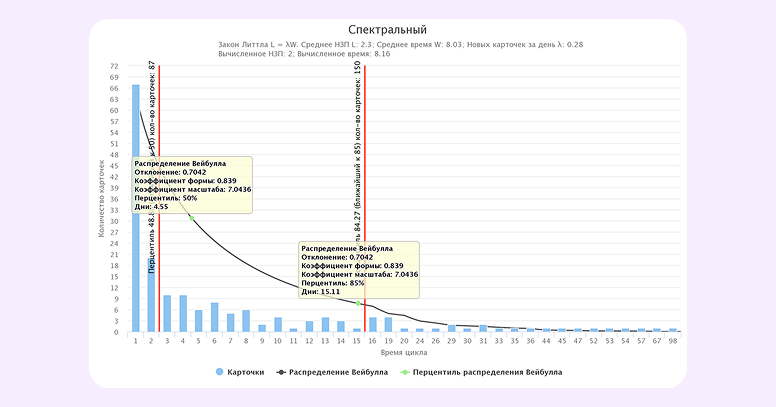 приоритизация moscow