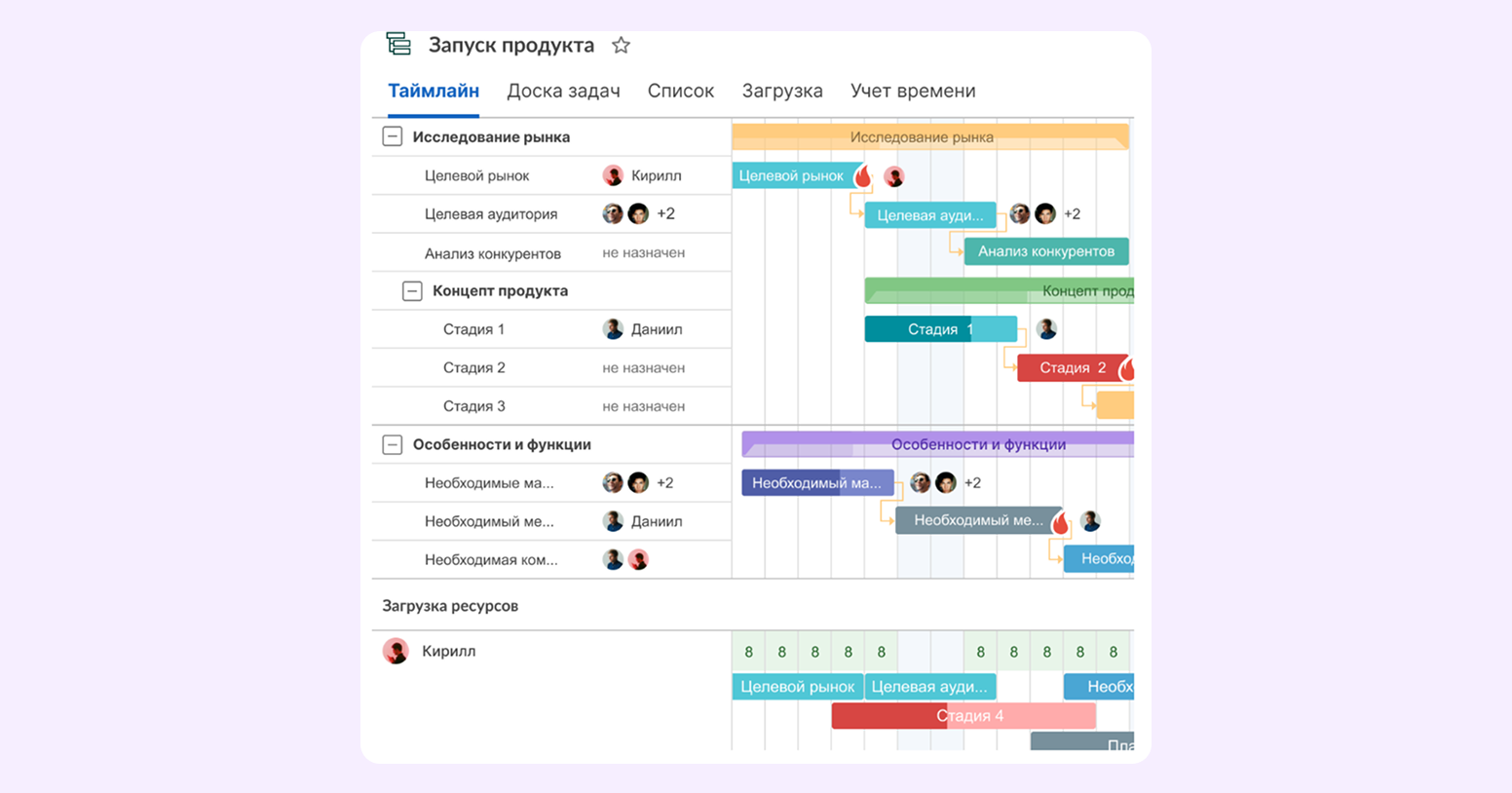 российские аналоги Microsoft Project