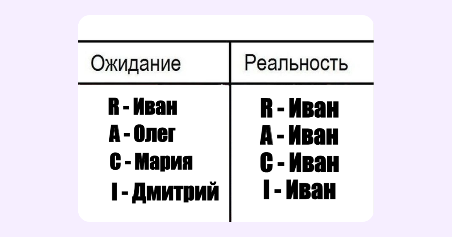 что такое матрица RACI