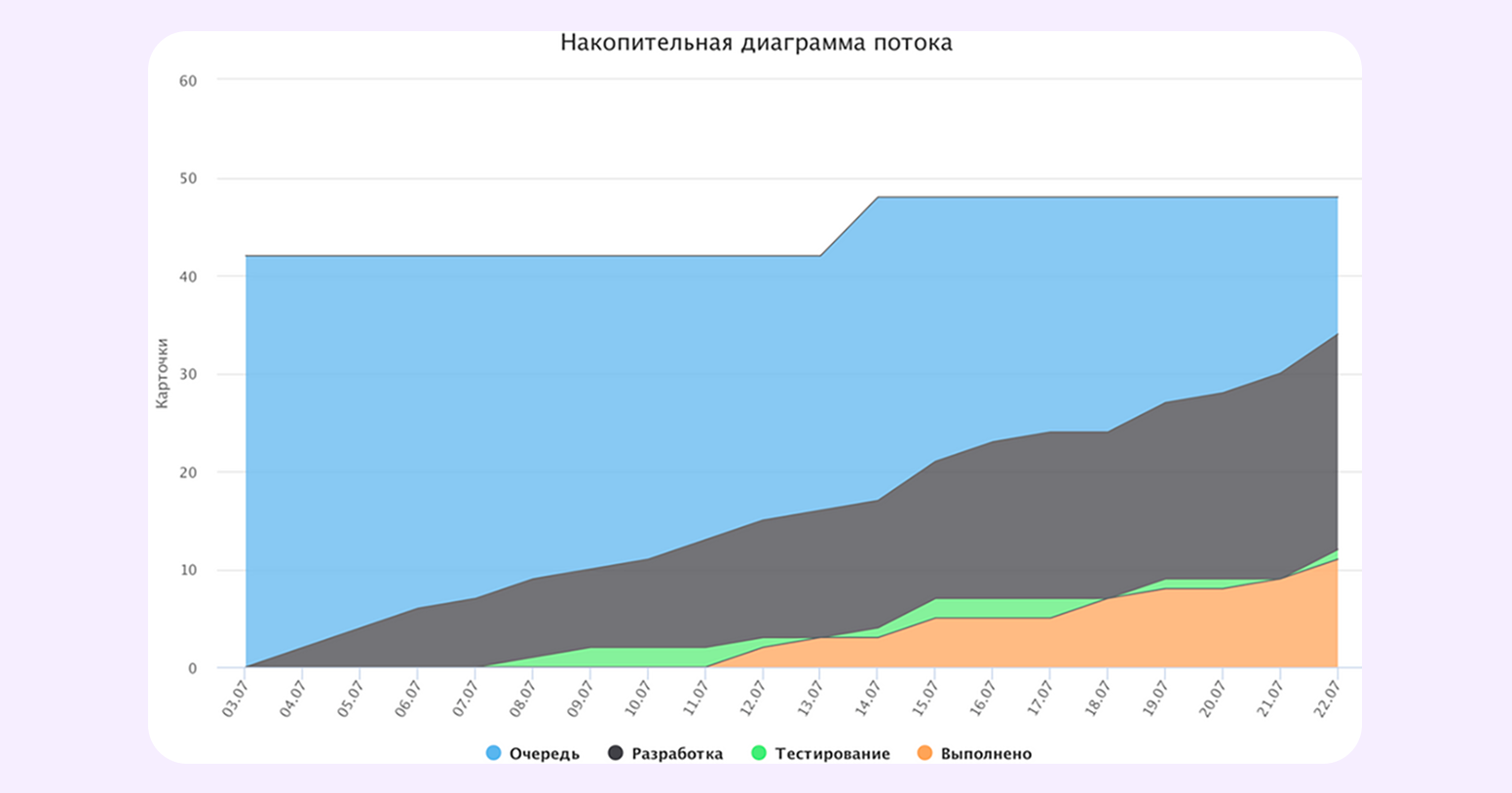 модели разработки программного обеспечения