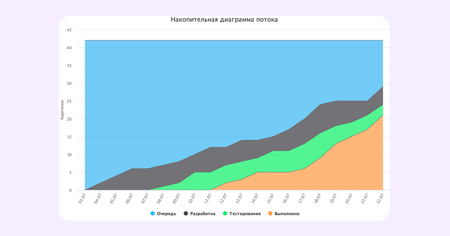 когортное исследование