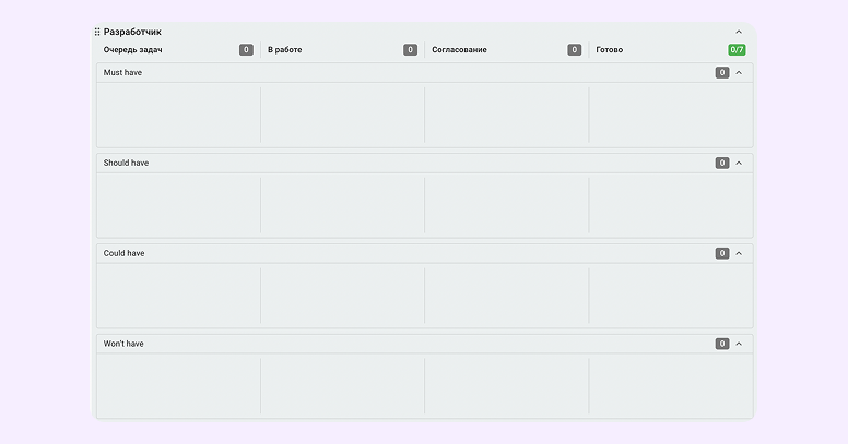 Scrum артефакты