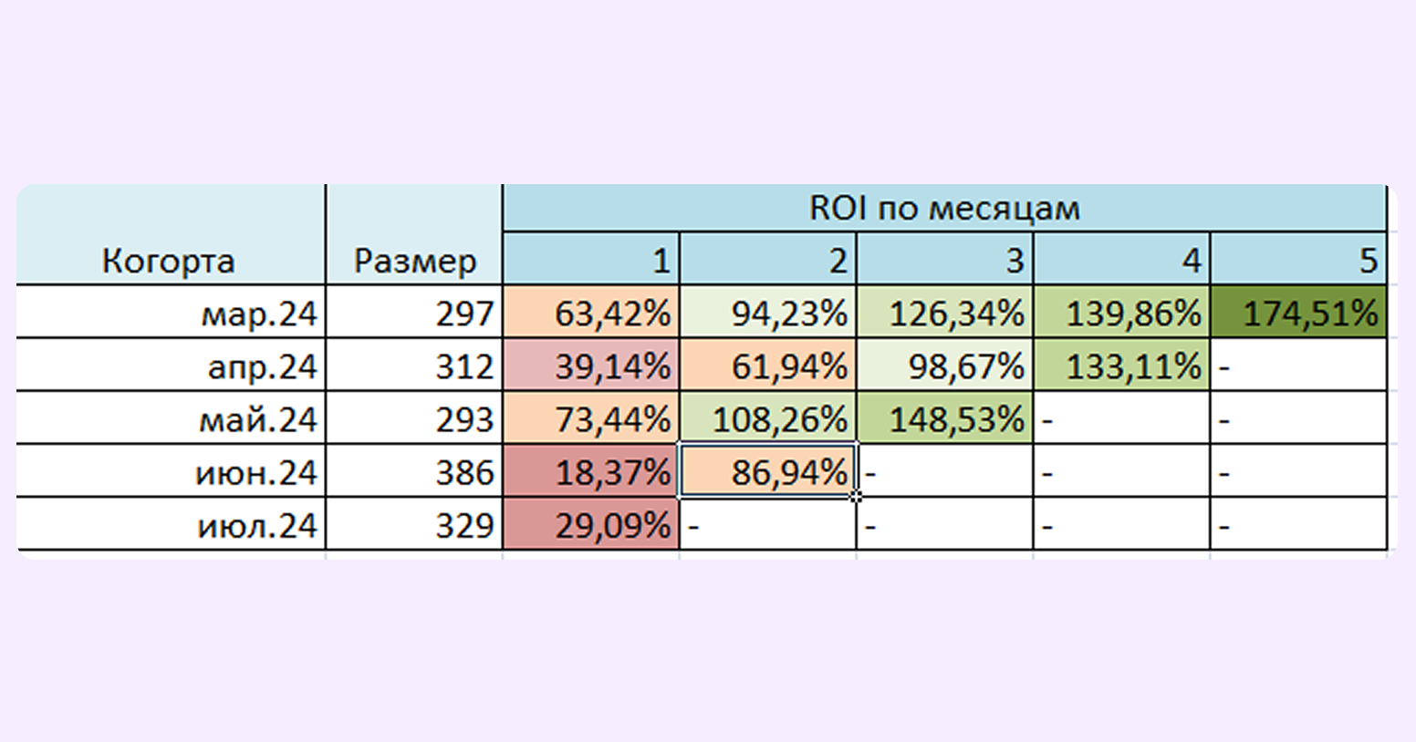 когорта в маркетинге