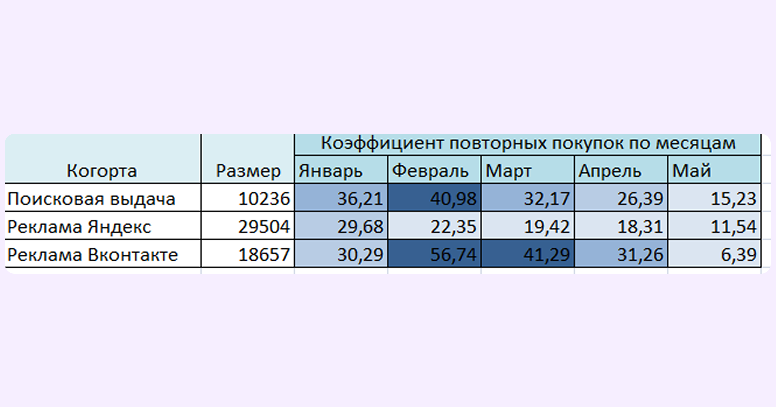 когортное исследование