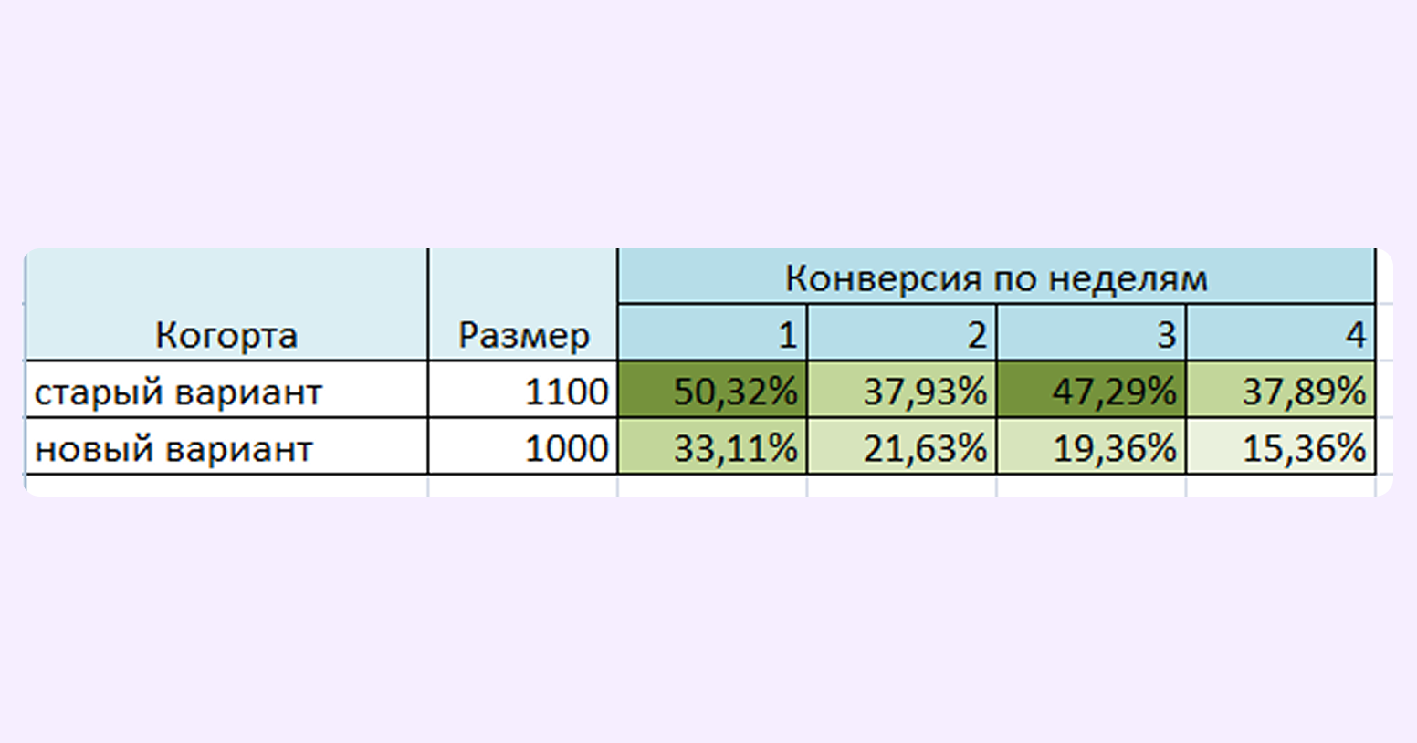 когорта в аналитике