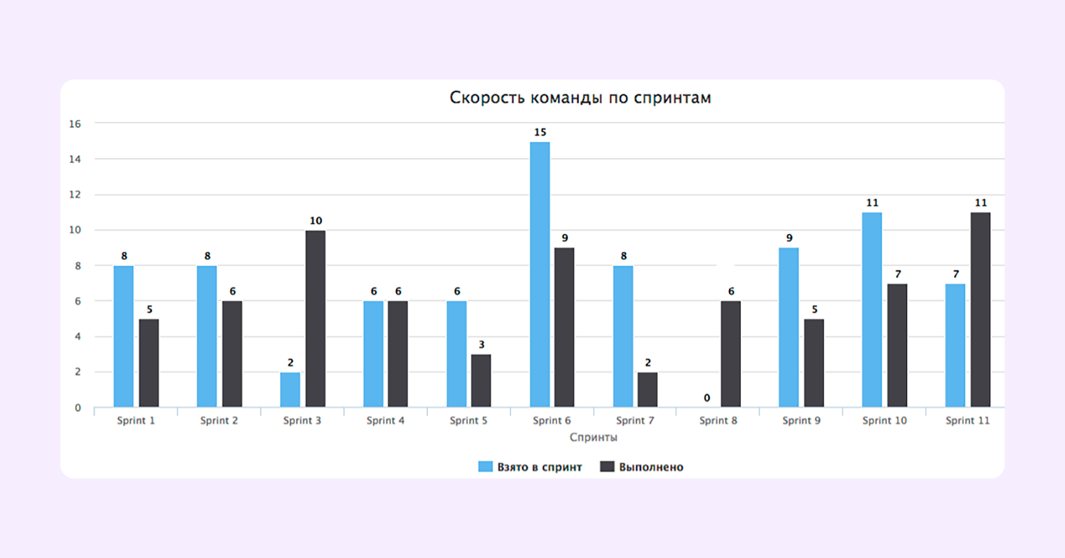 Scrum артефакты