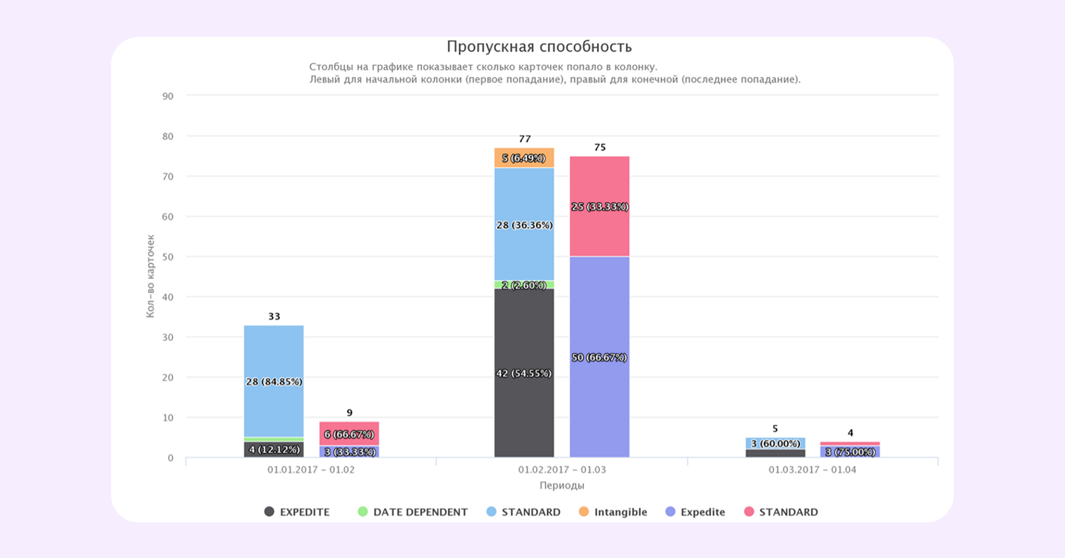 когорта в маркетинге
