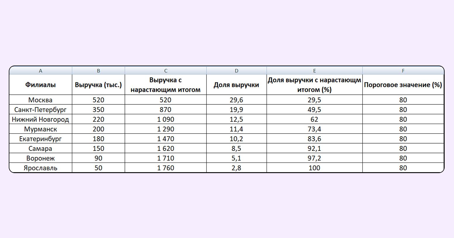 закон Парето