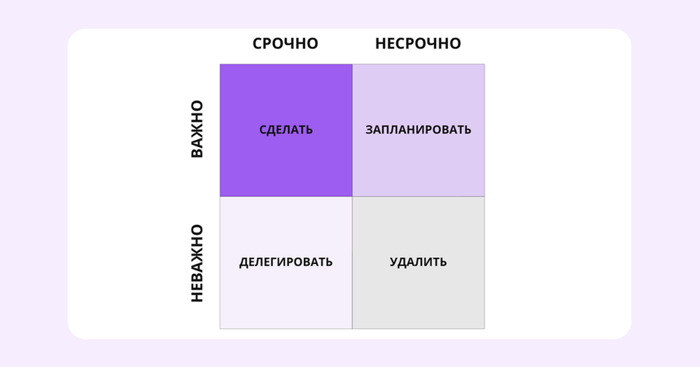 закон Парето