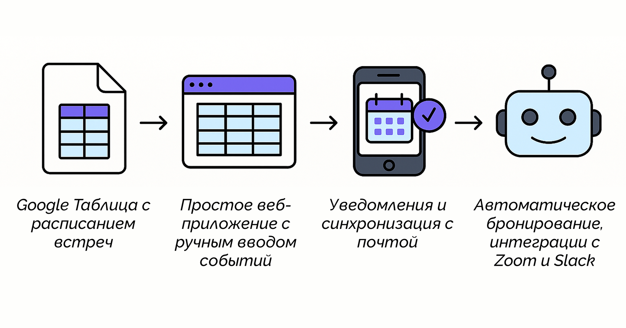 что такое принцип Fail Fast