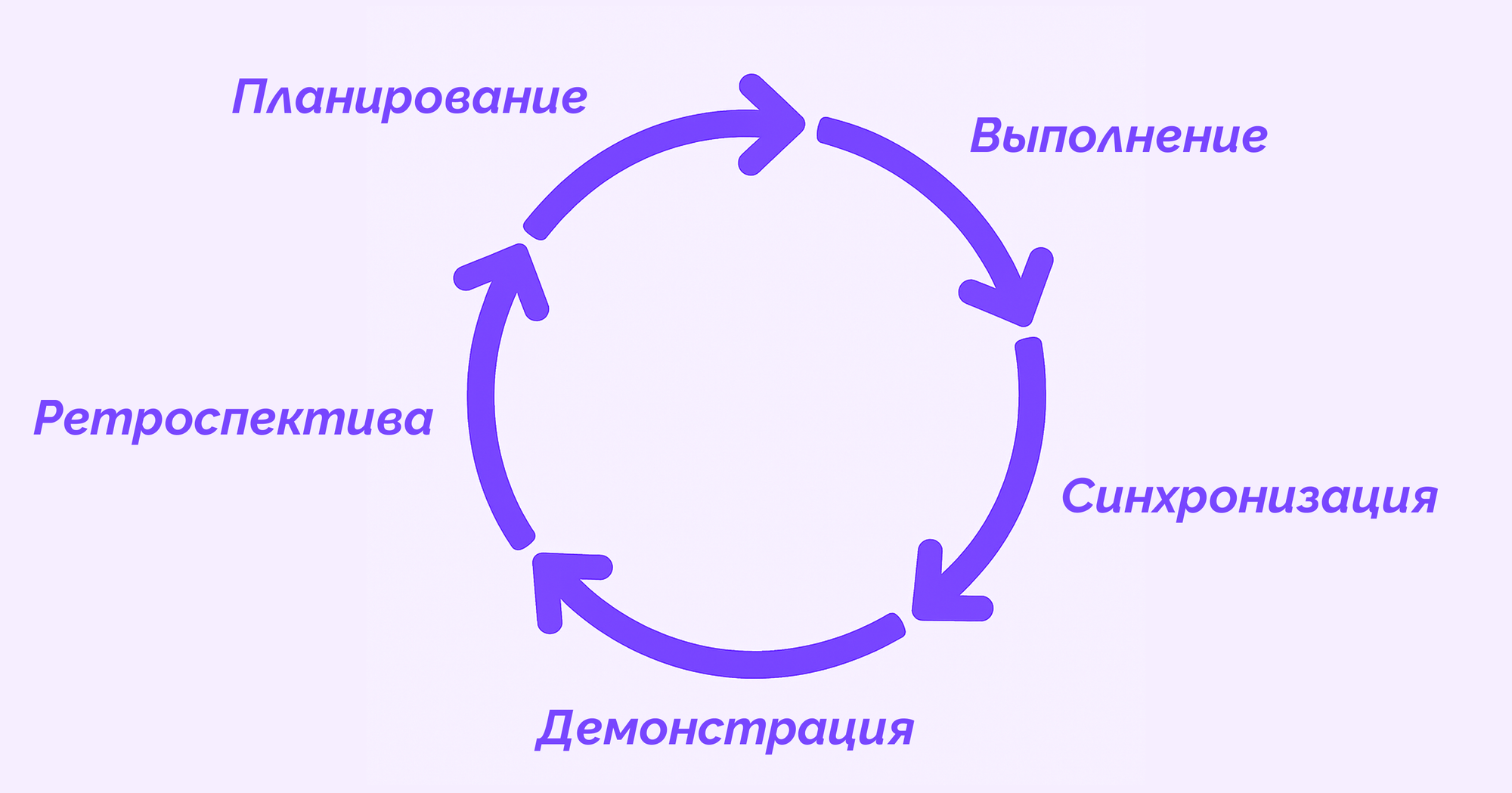 chto-takoe-iteraciya