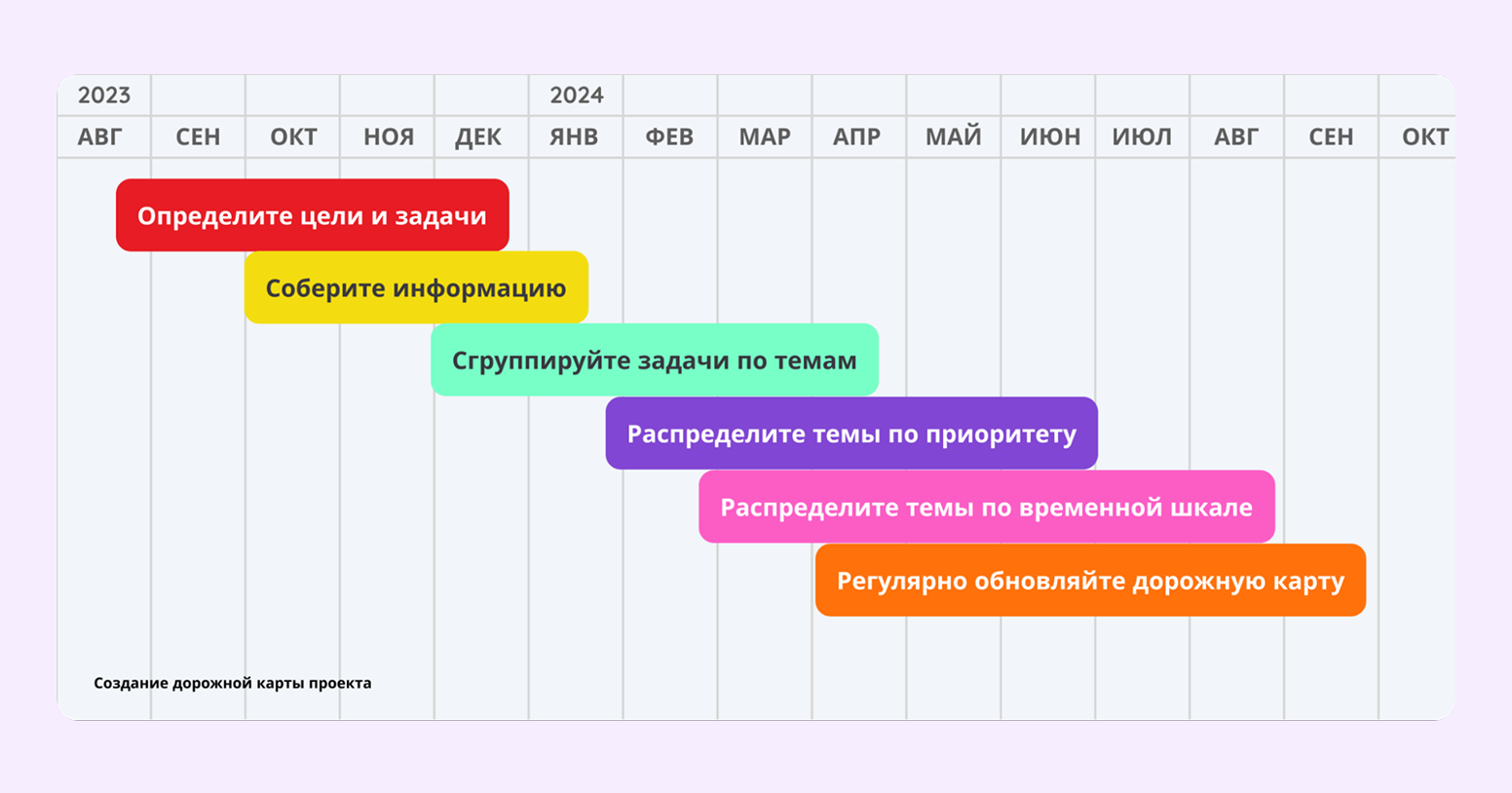 метод набегающей волны