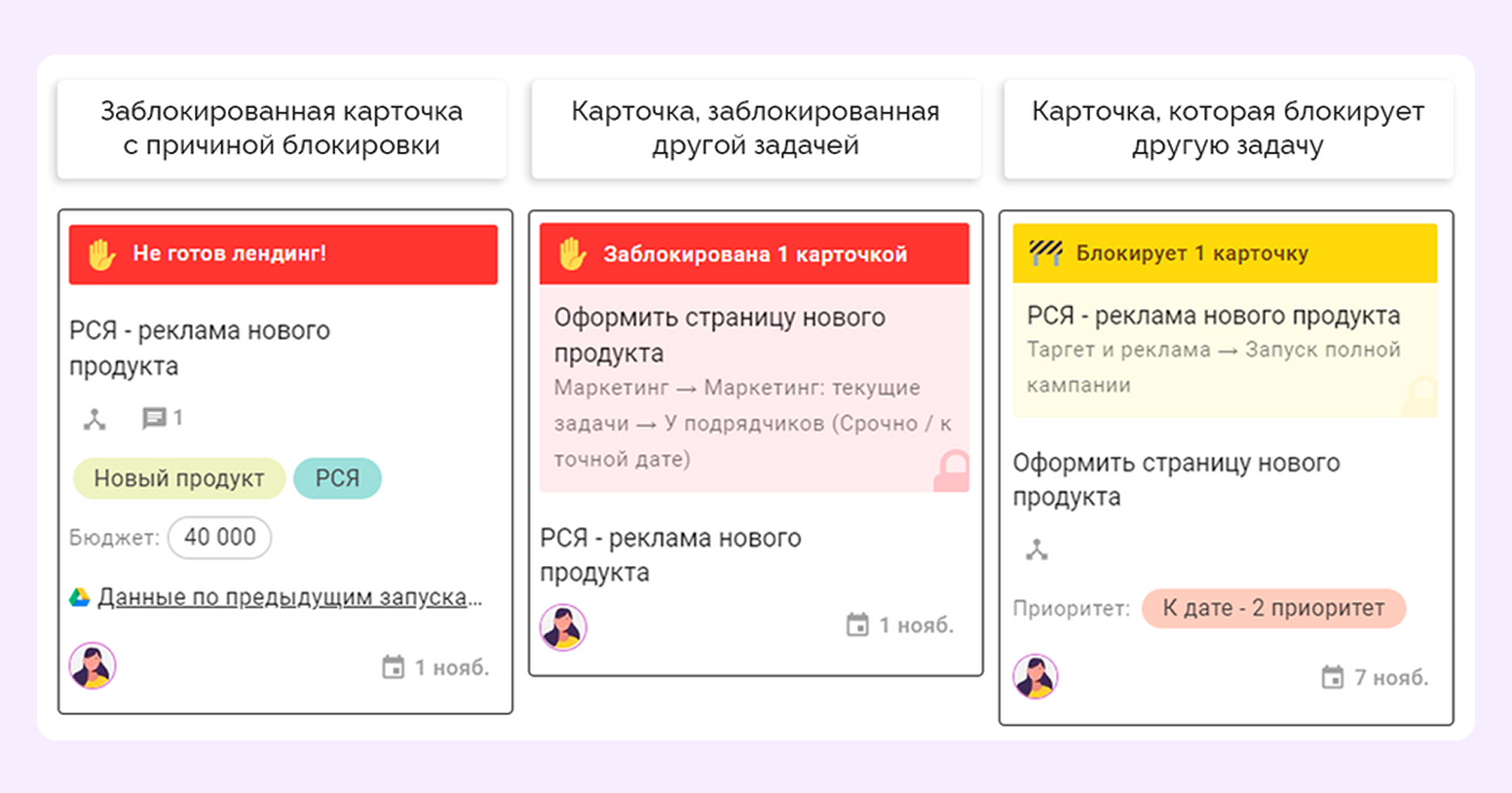 планирование методом набегающей волны