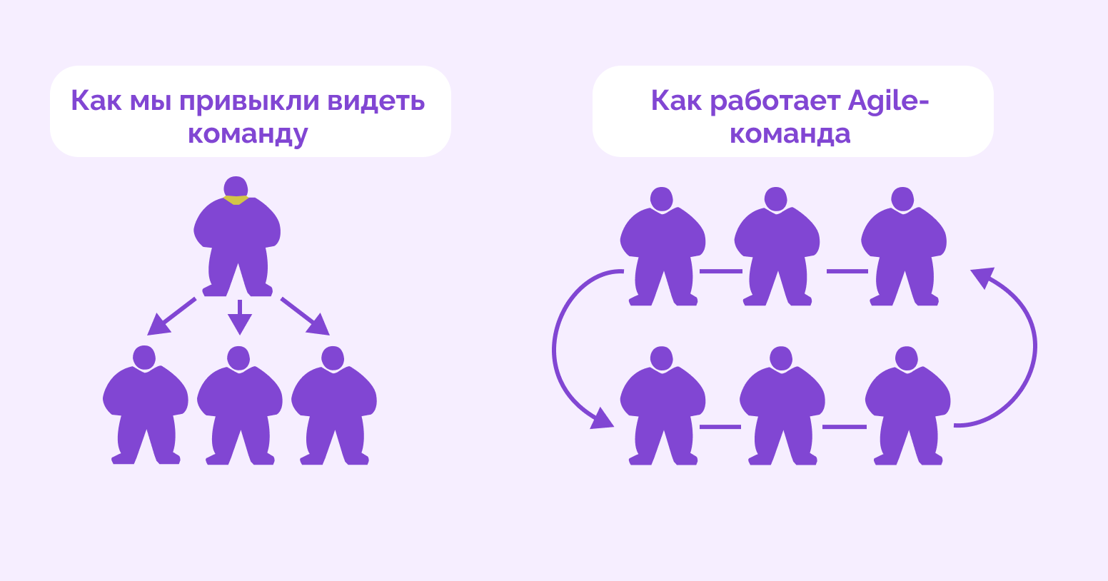 agile team