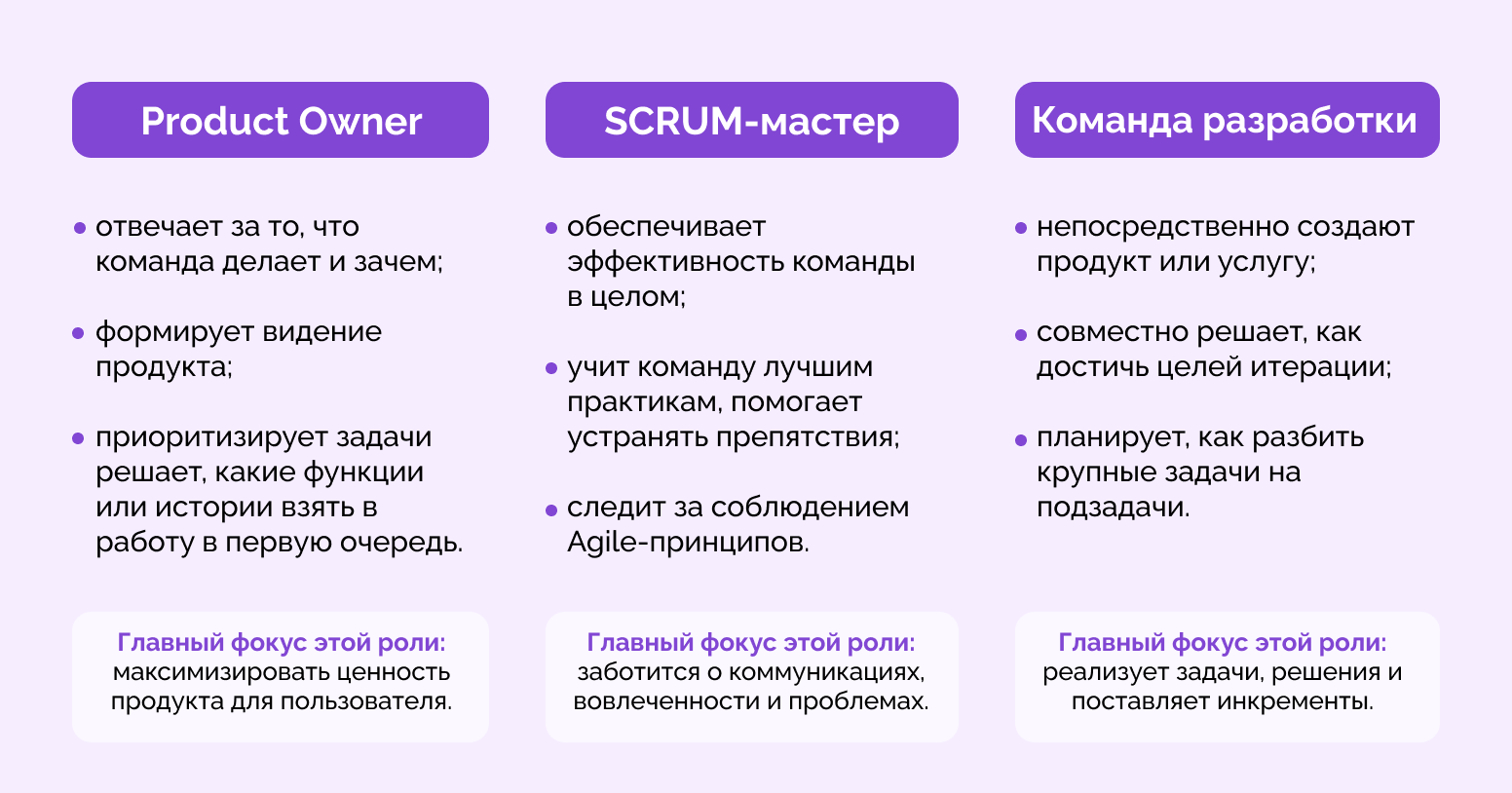 agile структура