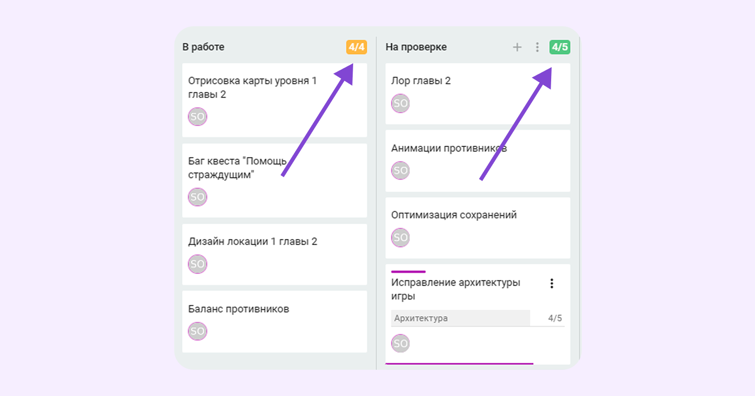 agile структура