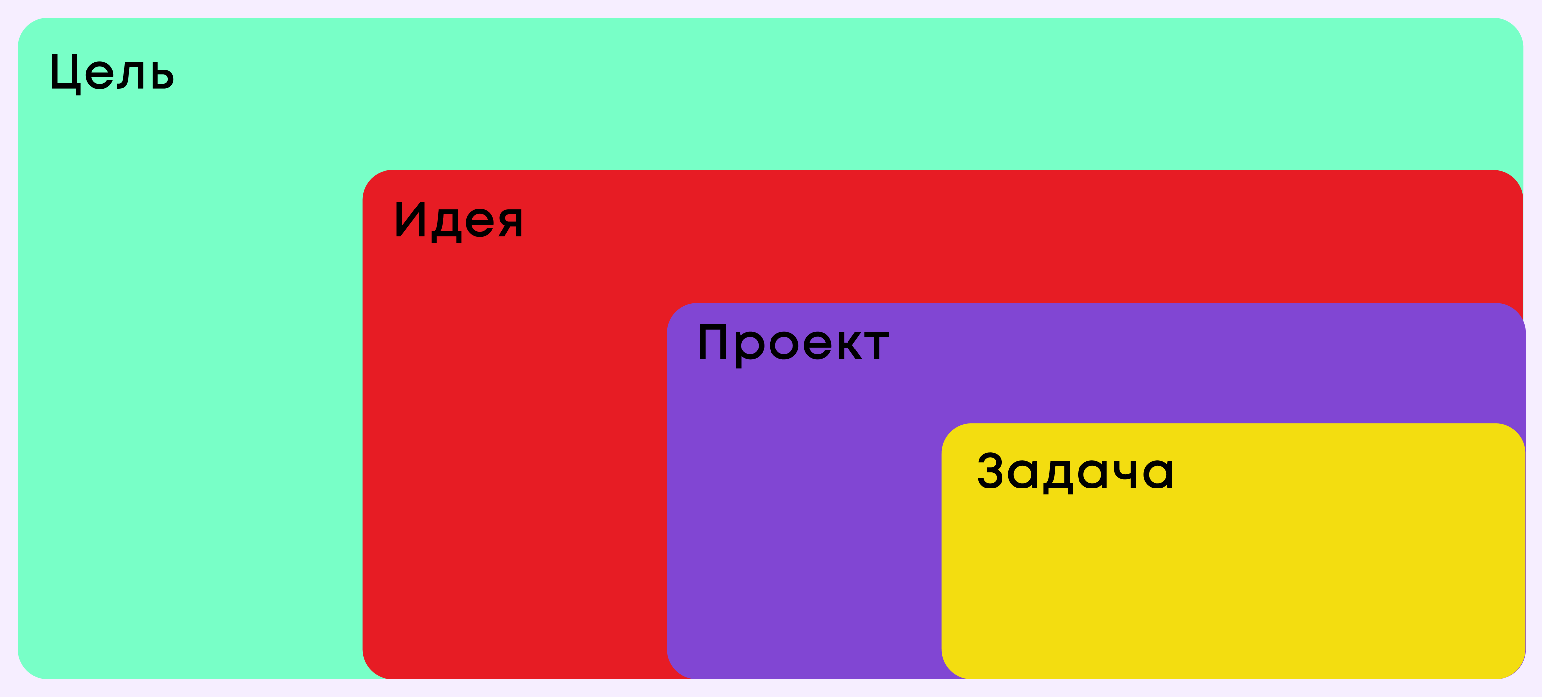 горизонт планирования это
