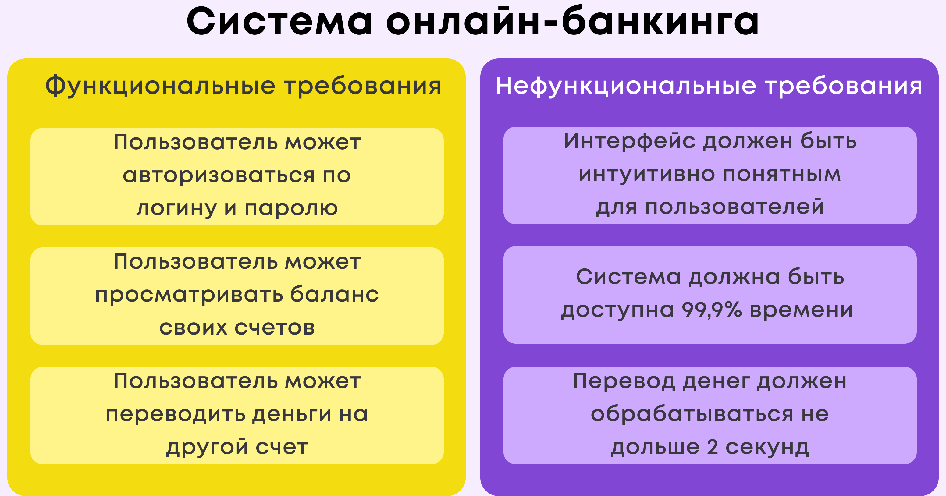 нефункциональные требования это
