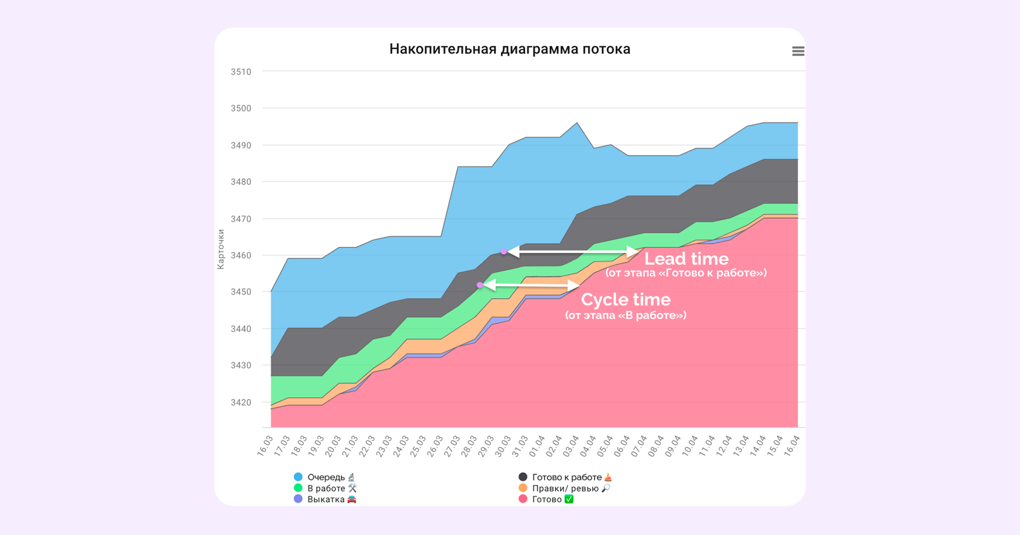Agile и Lean подходы