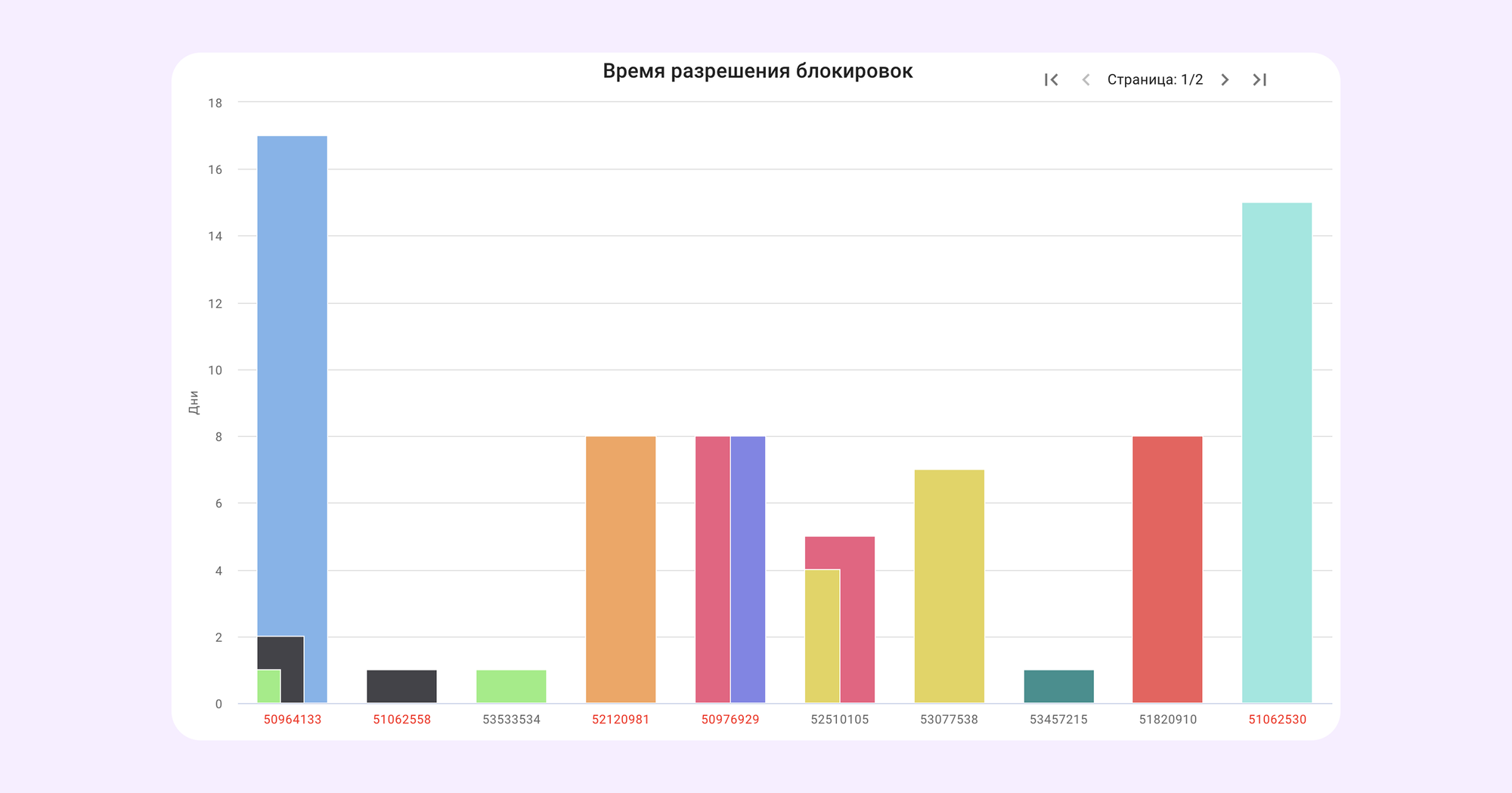 Kaiten после 7 лет в Jira: опыт пресейл-менеджера