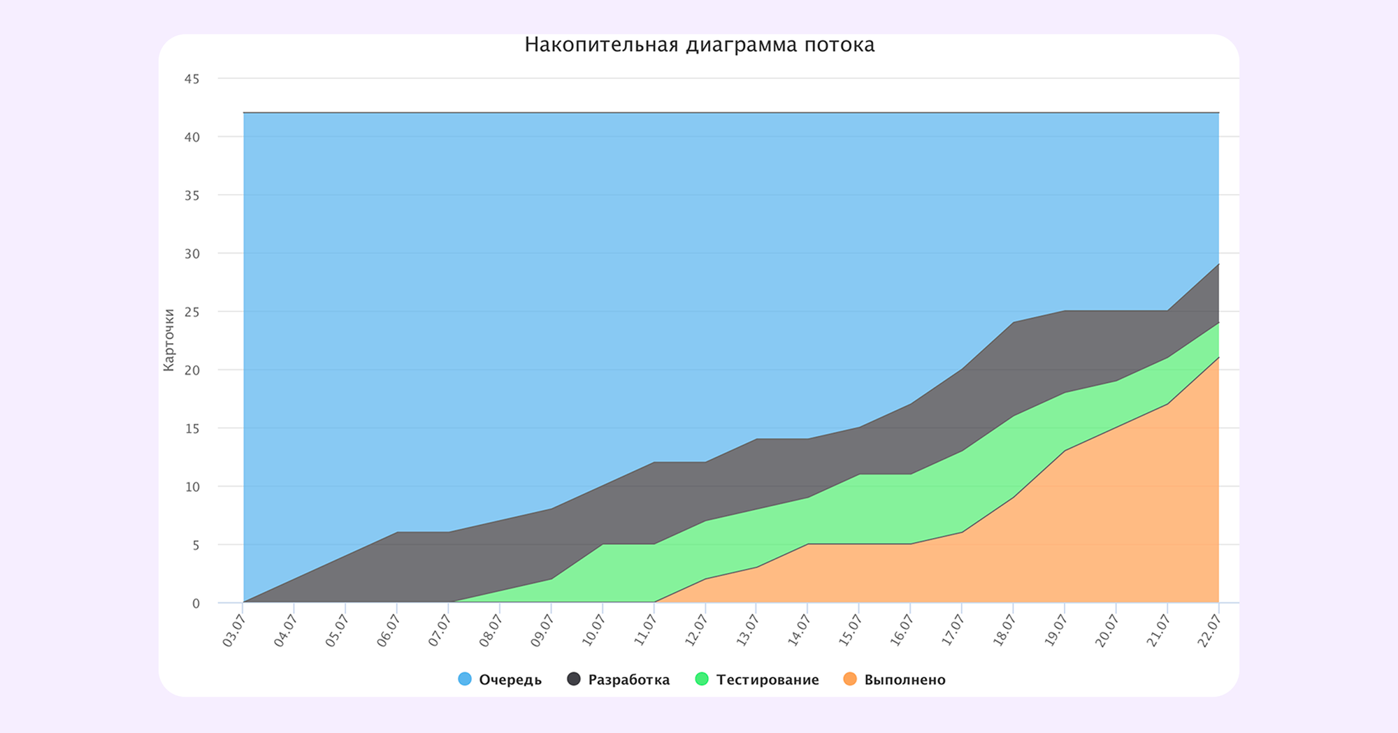 что такое канбан доска
