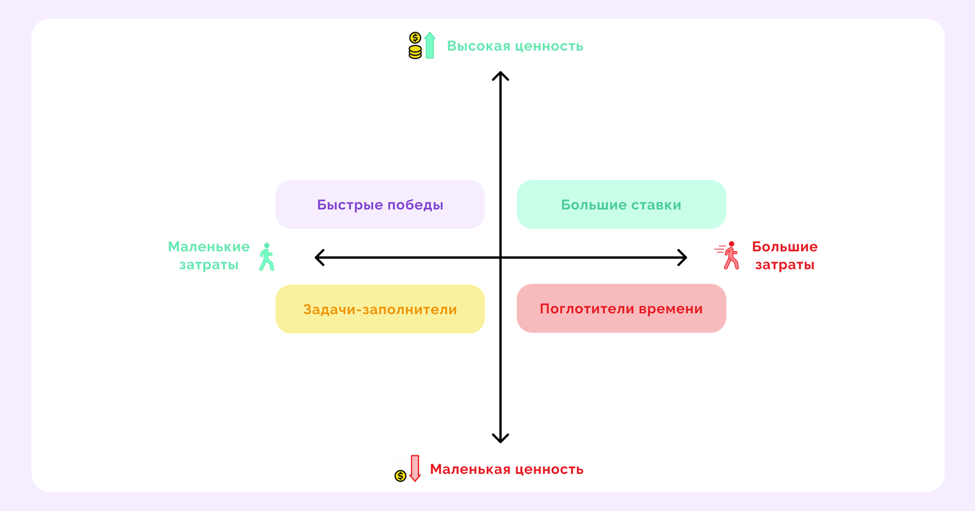 метод Just in time