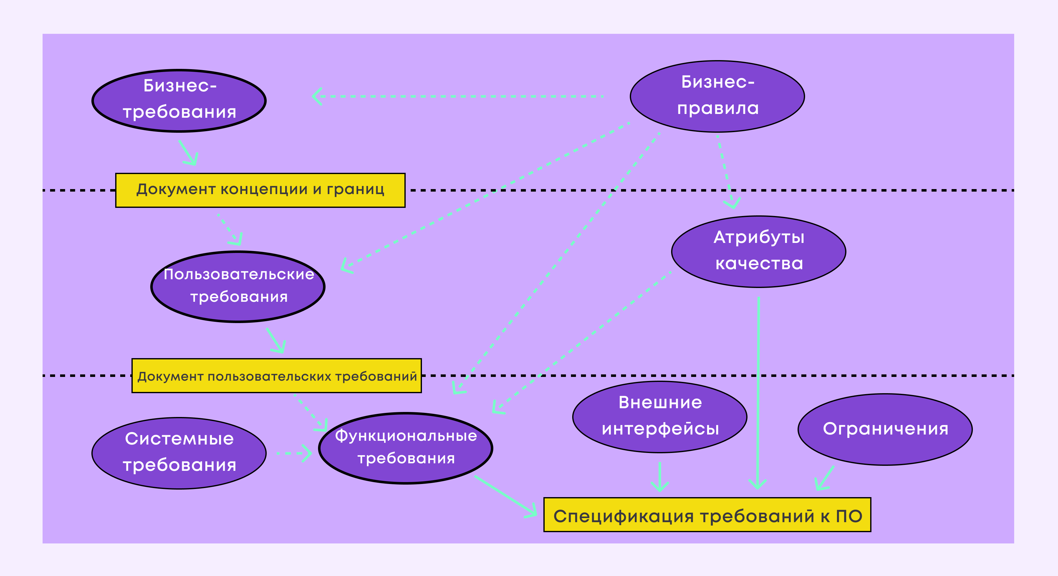 что такое нефункциональные требования