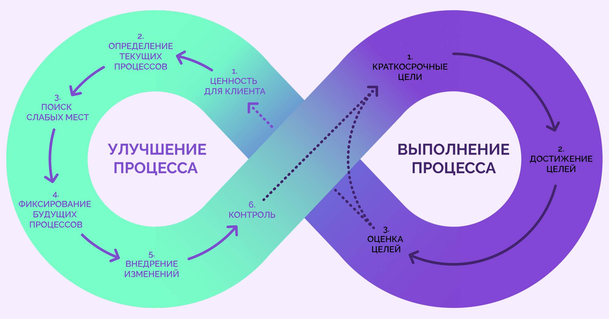 методологии Agile и Lean