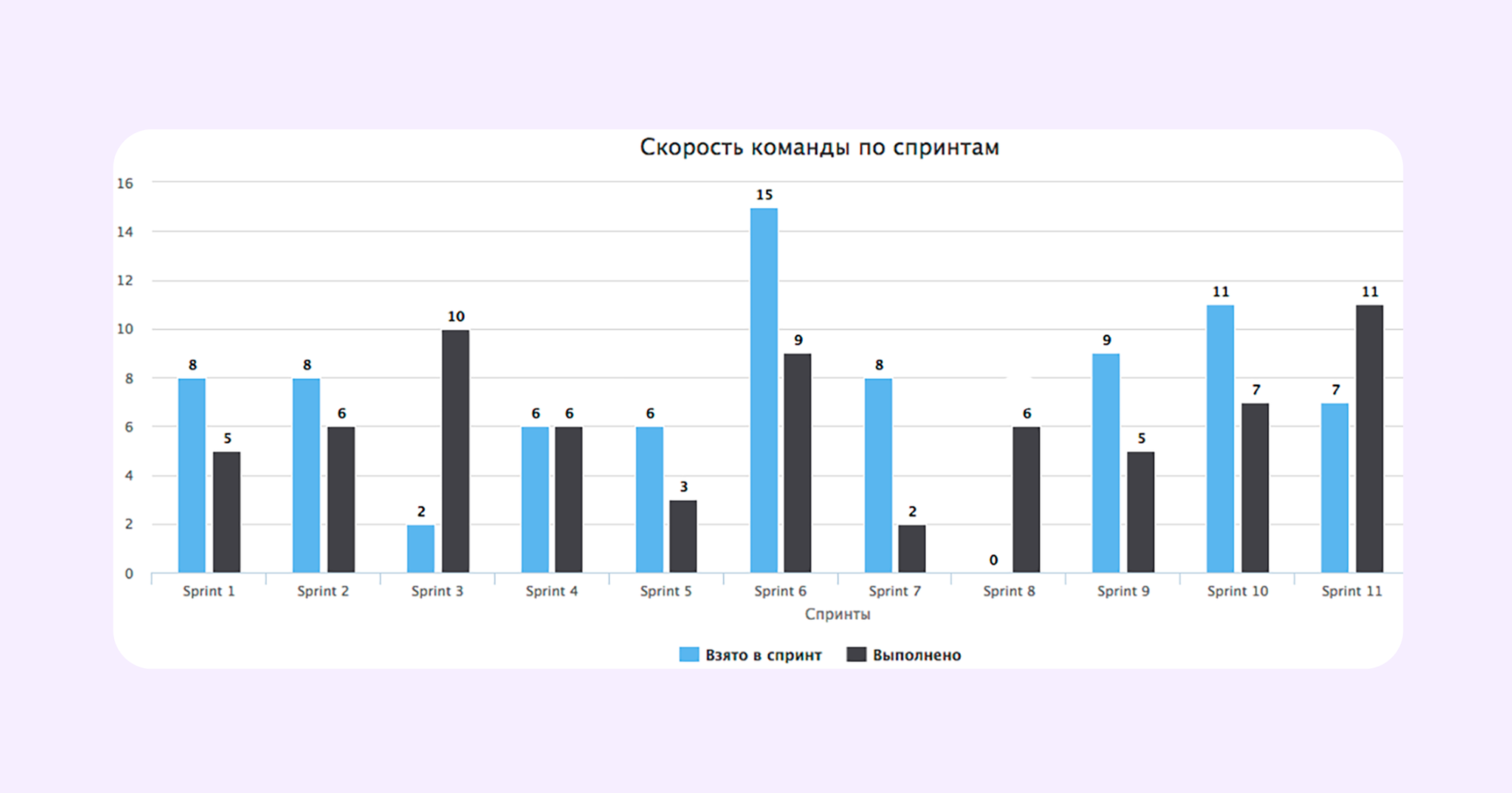 методологии Agile и Lean
